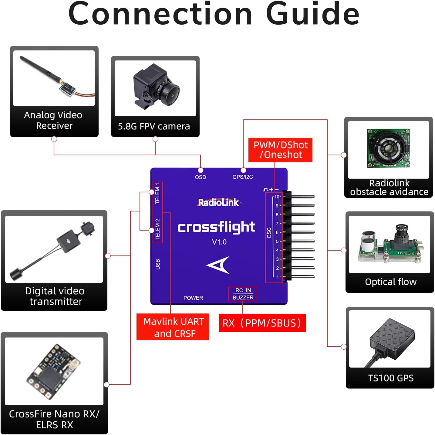 Radiolink Crossflight Flight Controller con OSD - immagine 7