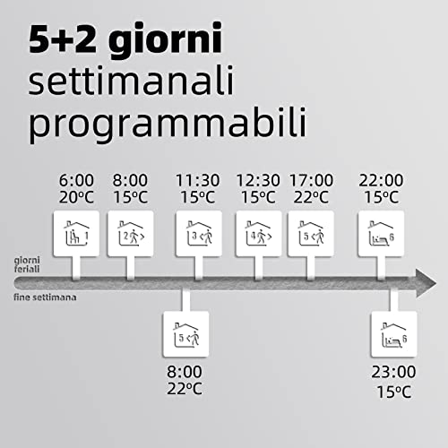 Beok Tuya Termostato Wifi Caldaia Gas Programmabile - immagine 4