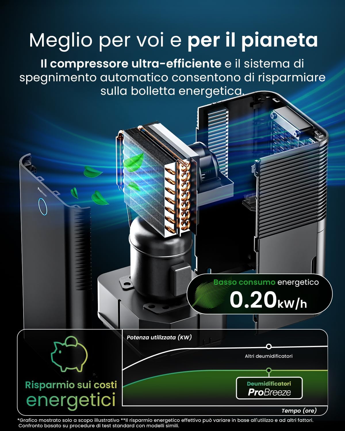 Pro Breeze OmniDry Deumidificatore 12L/giorno - immagine 4