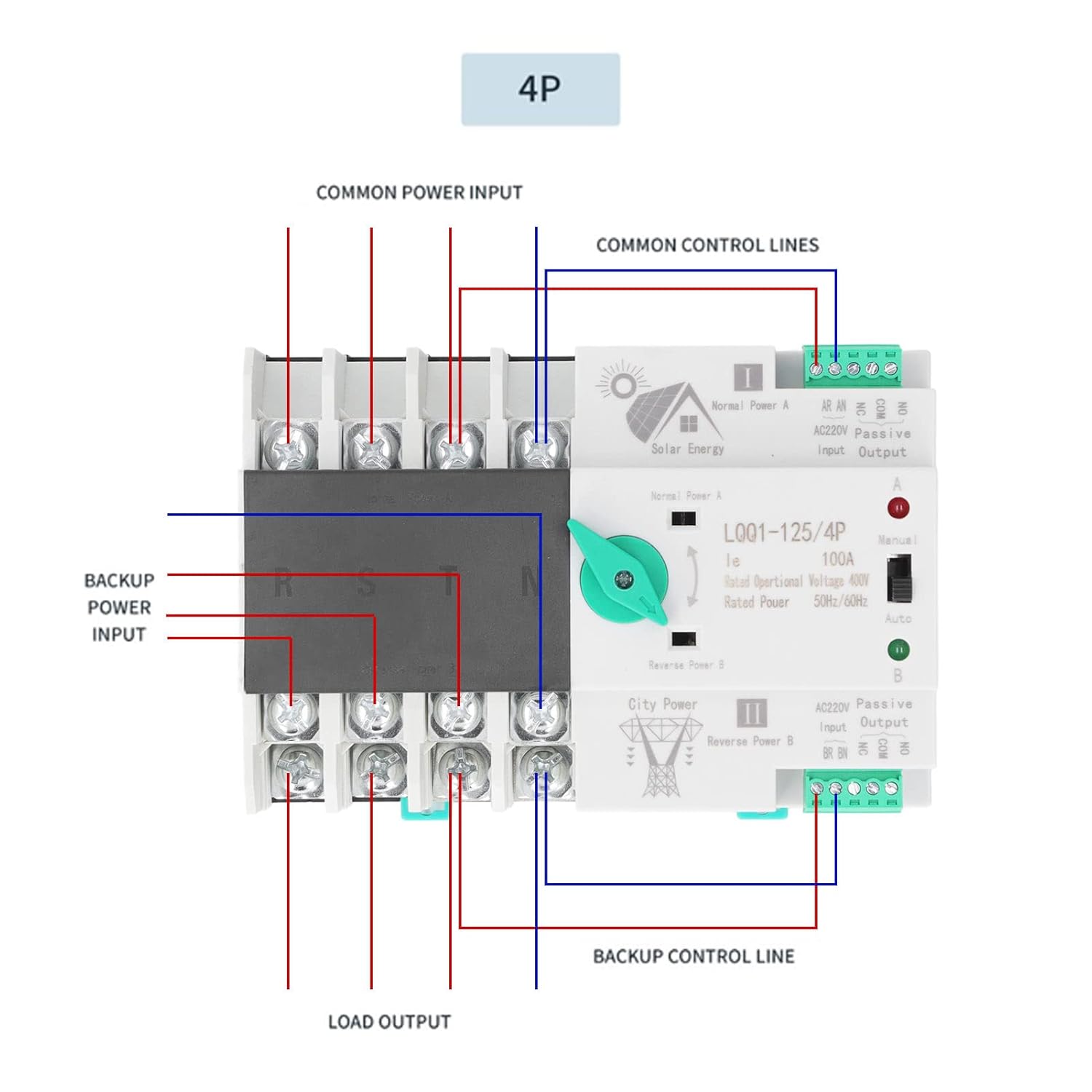 Interruttore di Trasferimento Automatico 400V 100A 4P - immagine 5