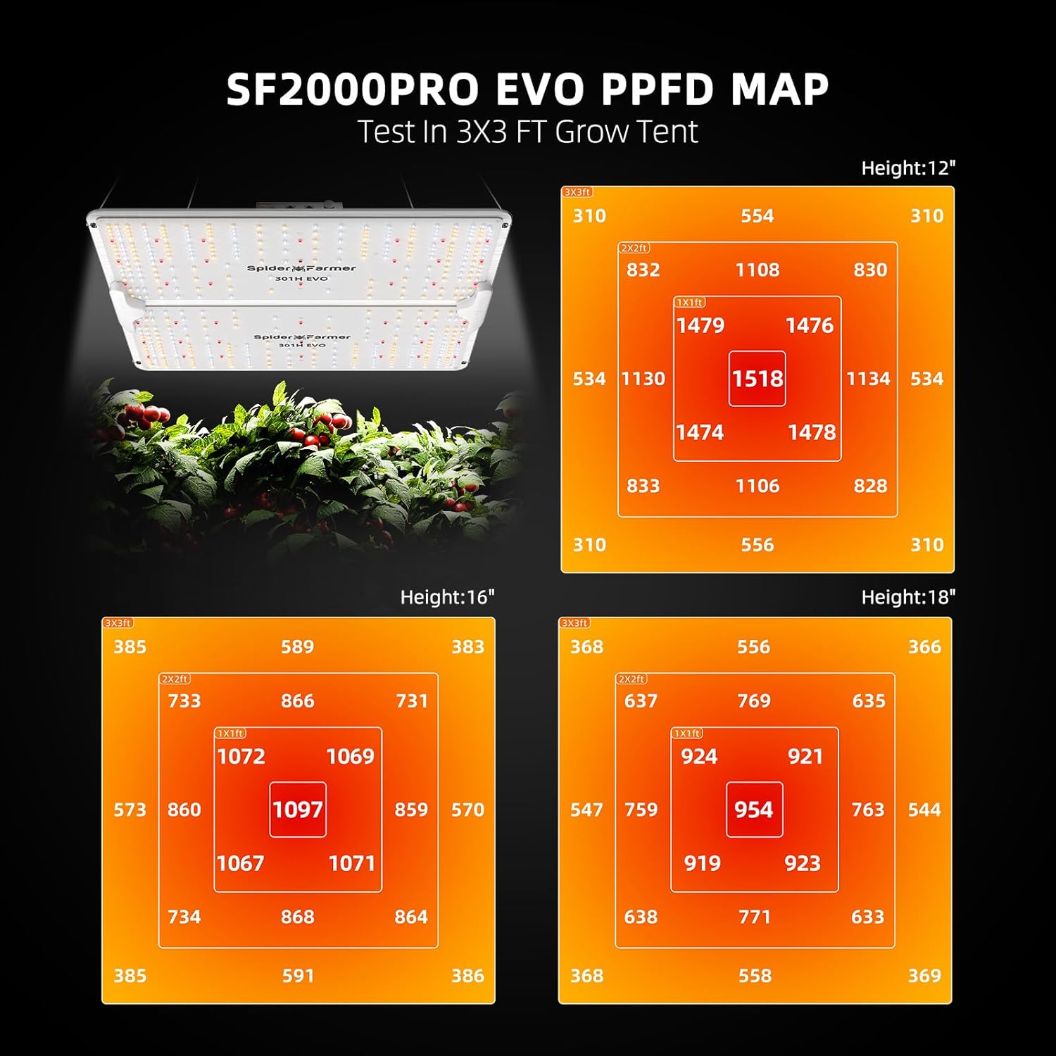 SPIDER FARMER SF2000Pro LED Grow Light 200W - immagine 5