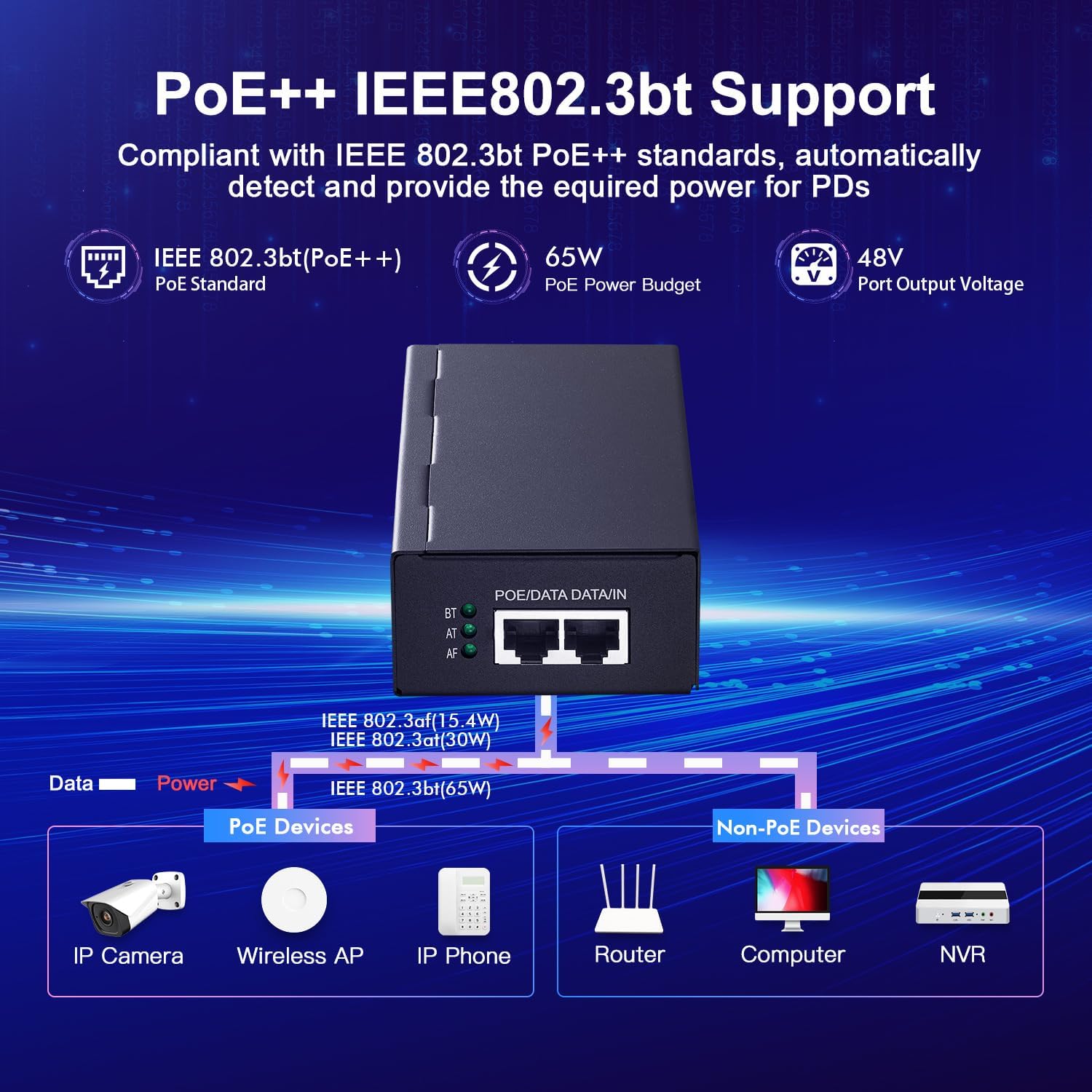 Mokerlink 10G PoE Injector, 10GBASE-T RJ45 Ethernet - immagine 3