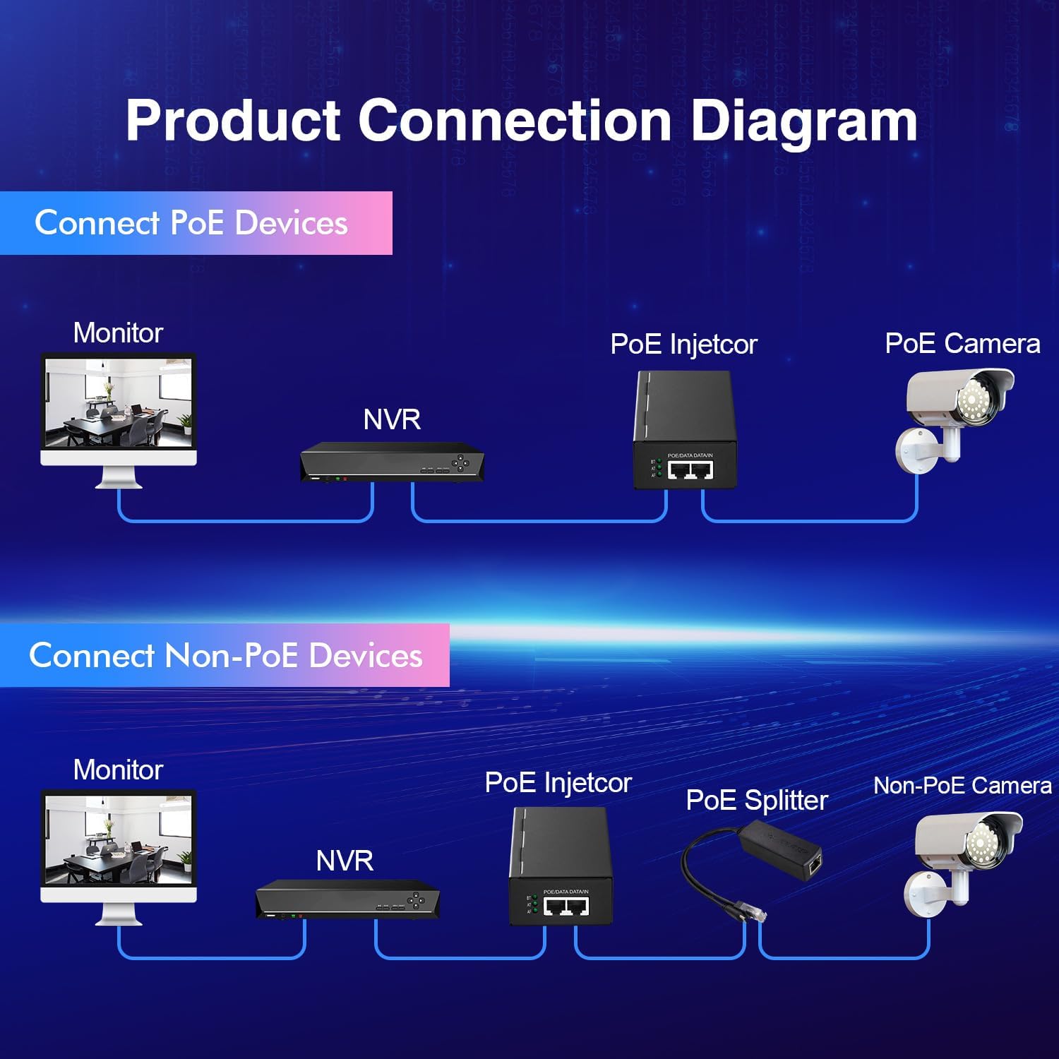 Mokerlink 10G PoE Injector, 10GBASE-T RJ45 Ethernet - immagine 6