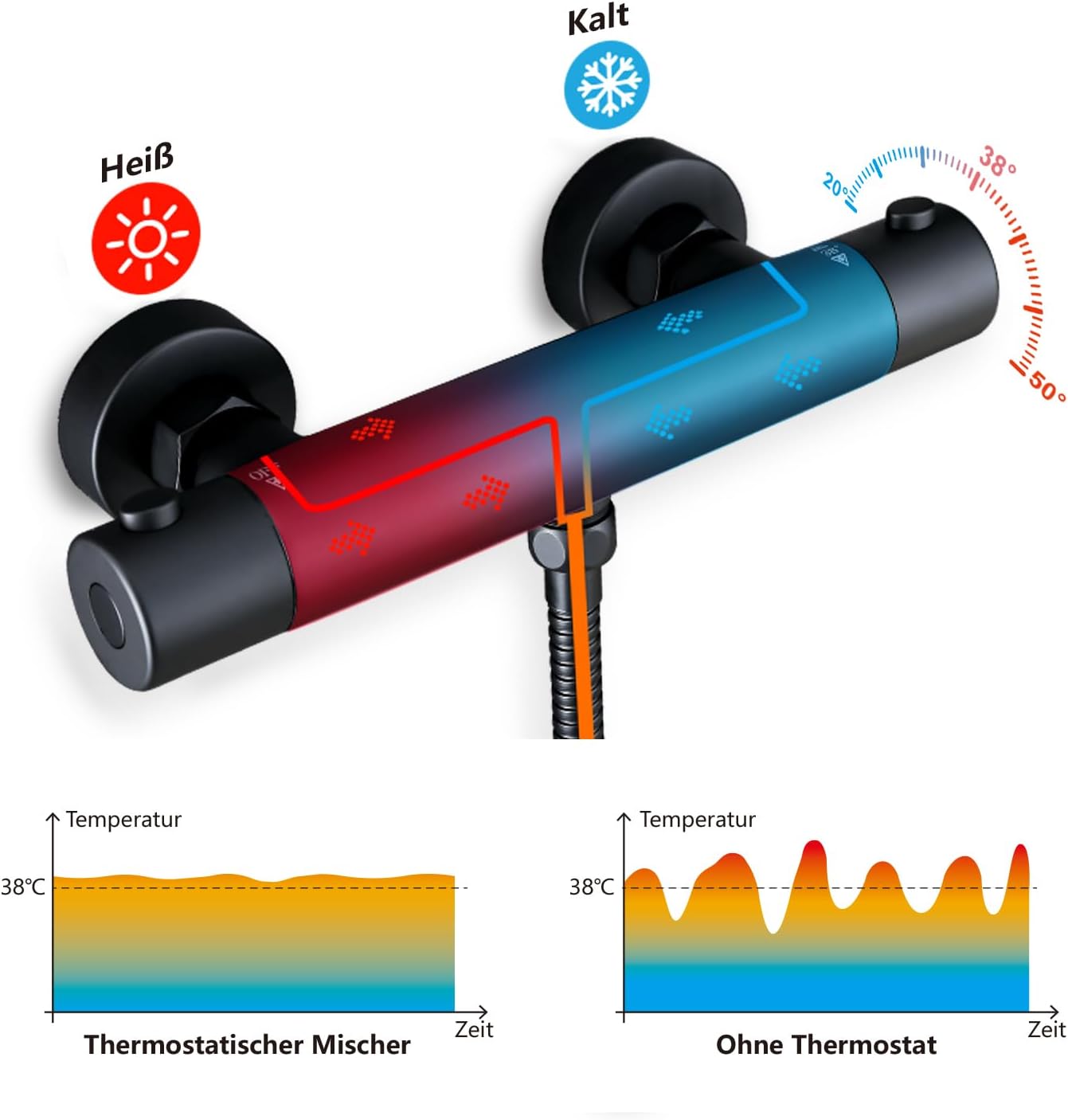 Görbach Miscelatore Doccia Termostatico Nero - immagine 4