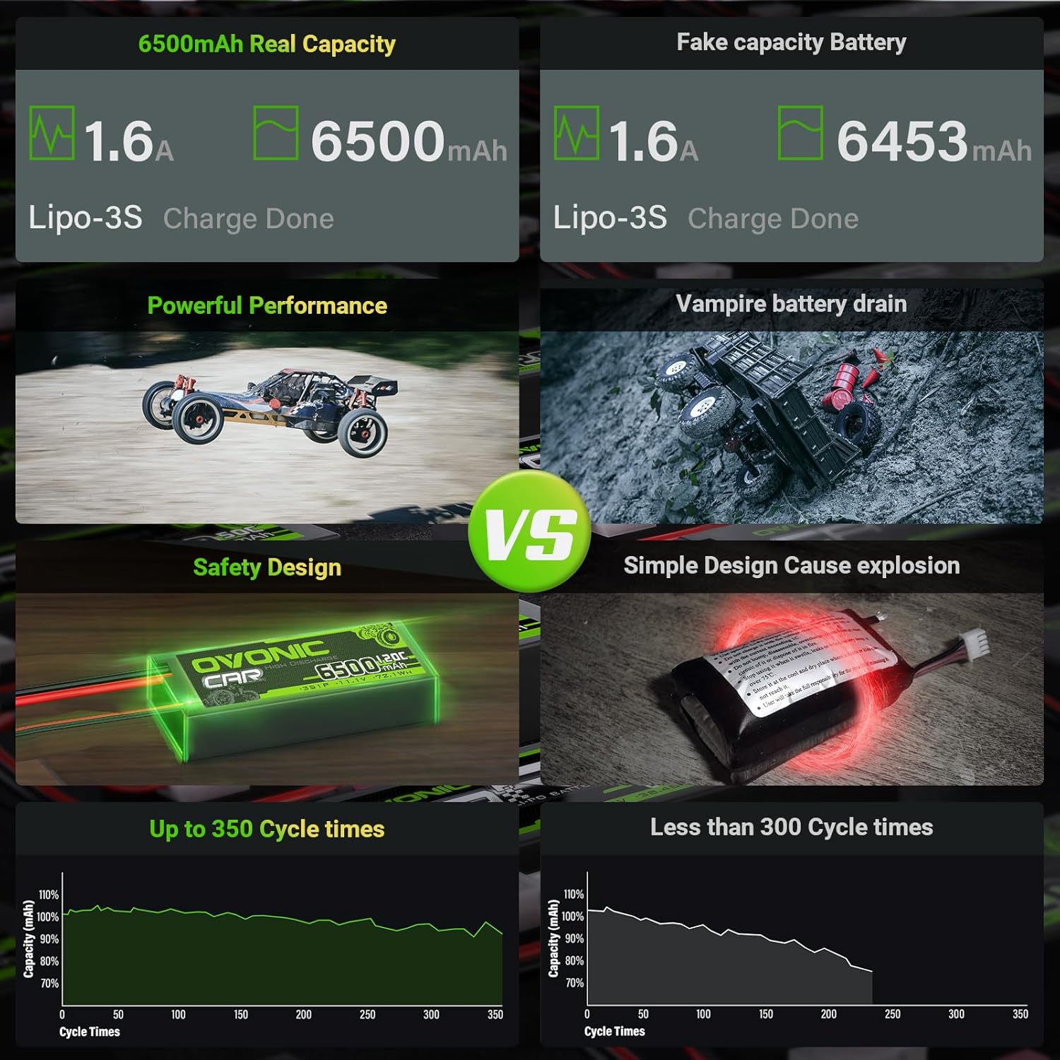 Ovonic Batteria Lipo 3S 6500mAh 11.1V Deans (2 pezzi) - immagine 3