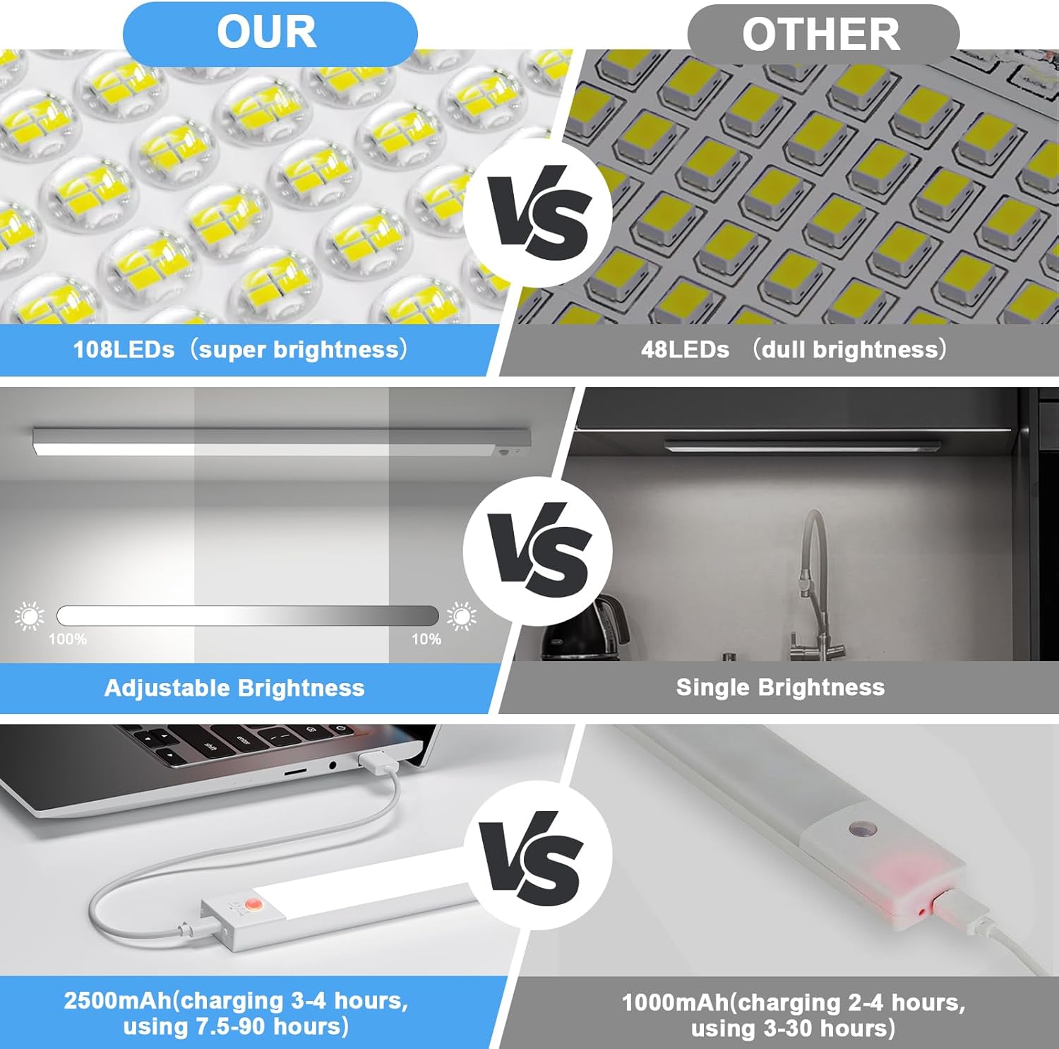 Ouila Luce Led Sottopensile Cucina 2PCS 43CM - immagine 4