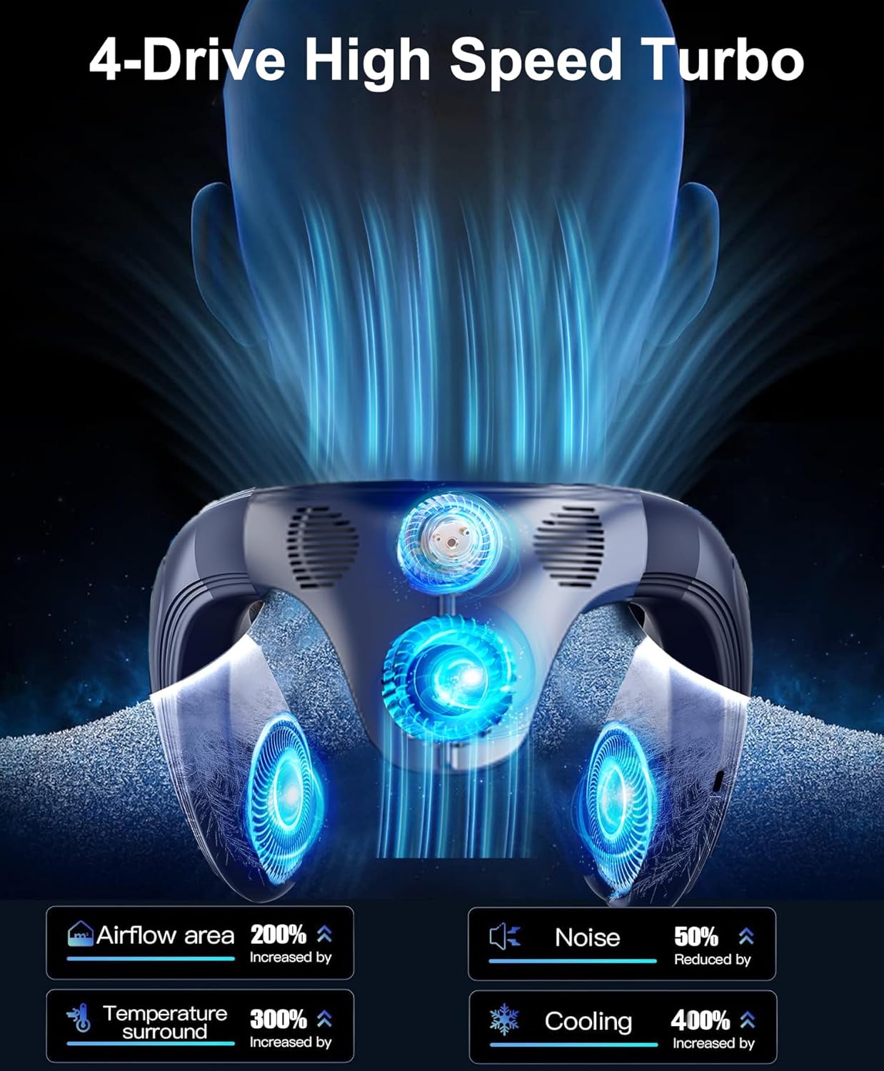 Mini Ventilatore da Collo Portatile 6000mAh - immagine 3