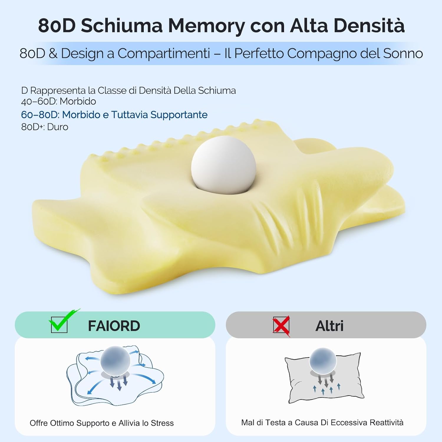 Cuscino Cervicale Ergonomico Memory Foam - immagine 6
