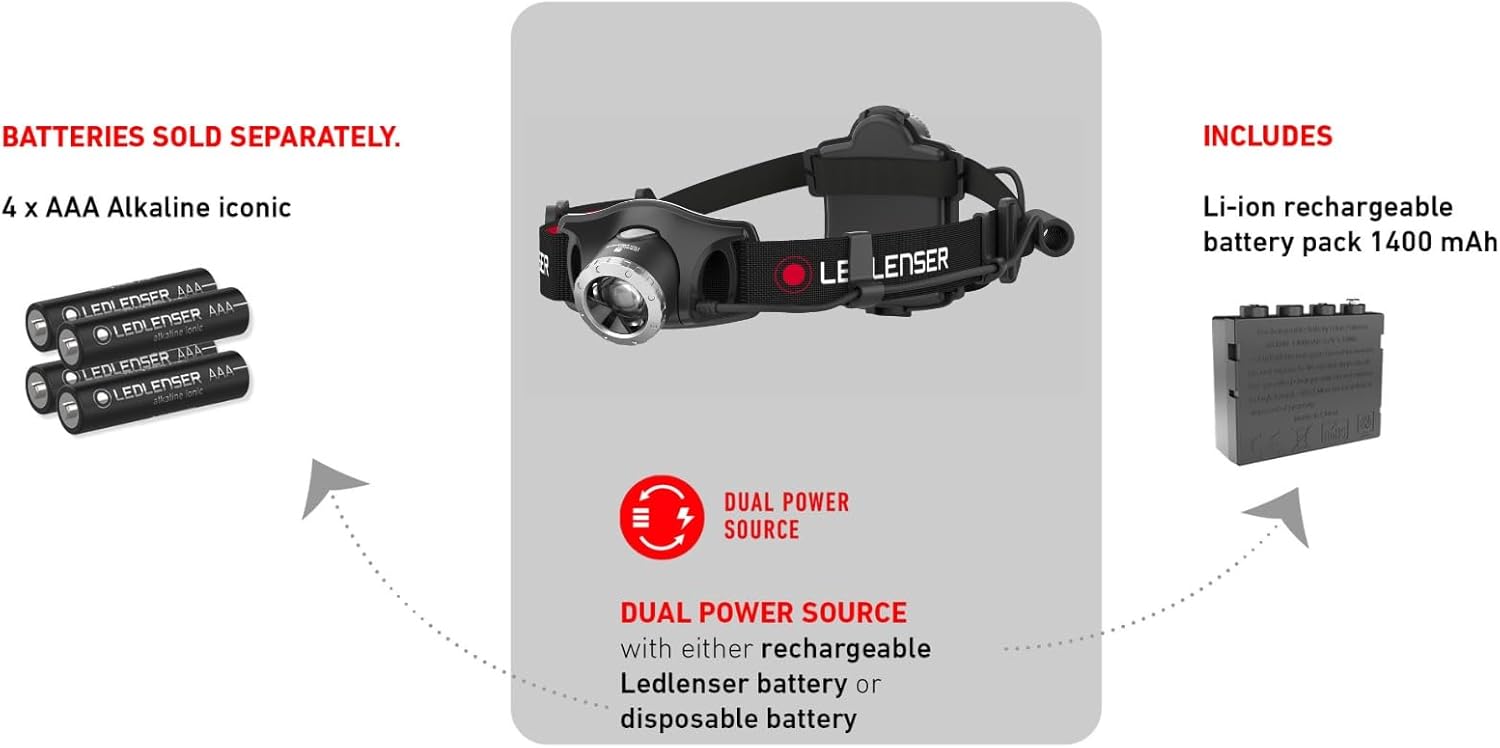 Ledlenser H7R.2 Torcia Frontale LED Ricaricabile - immagine 2