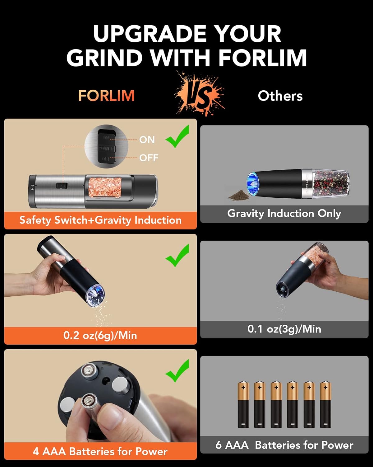 Forlim Set Macina Sale e Pepe Elettrico a Gravità, Nero - immagine 5