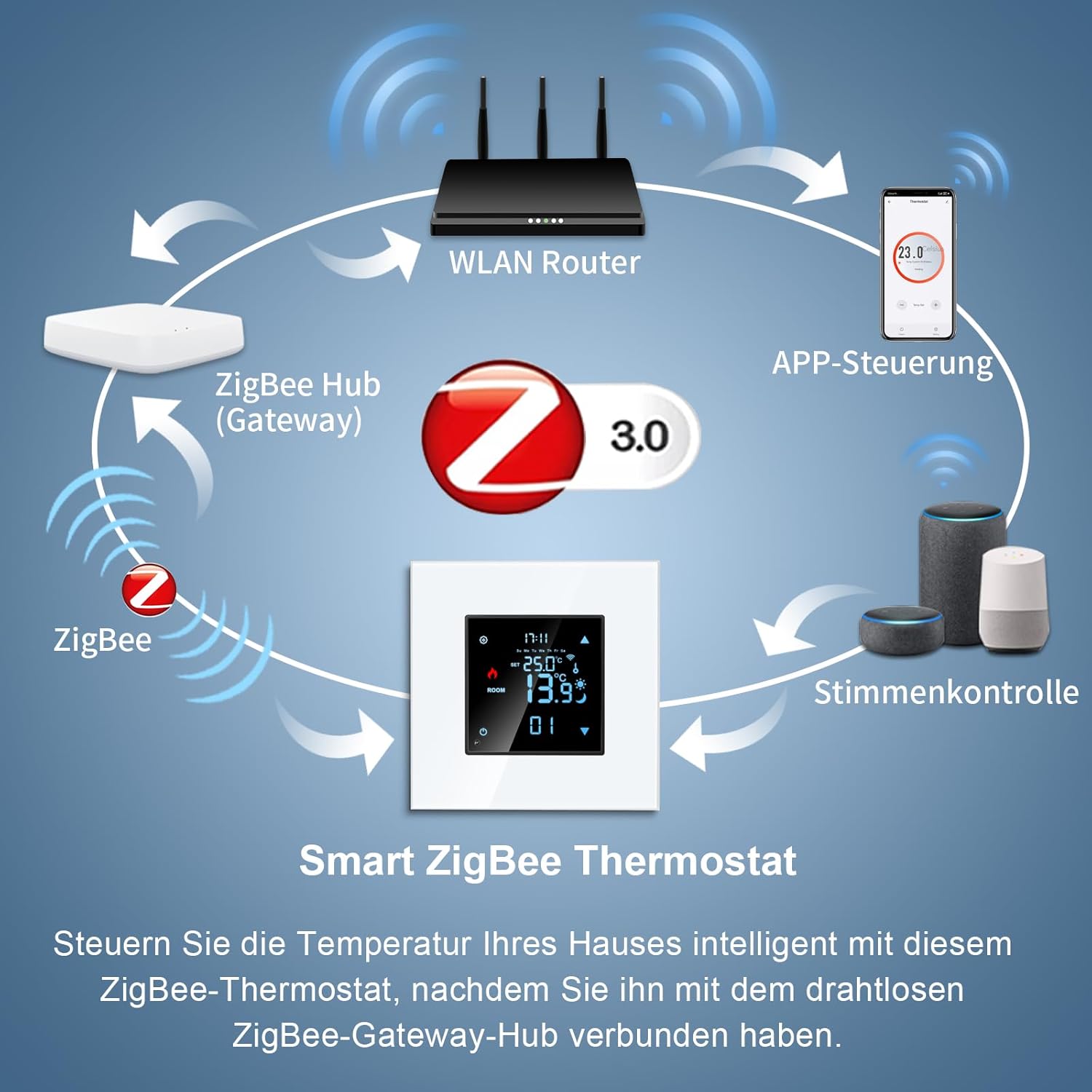 Cnbingo Zigbee - Termostato Smart Wi-Fi da Incasso, Nero - immagine 3