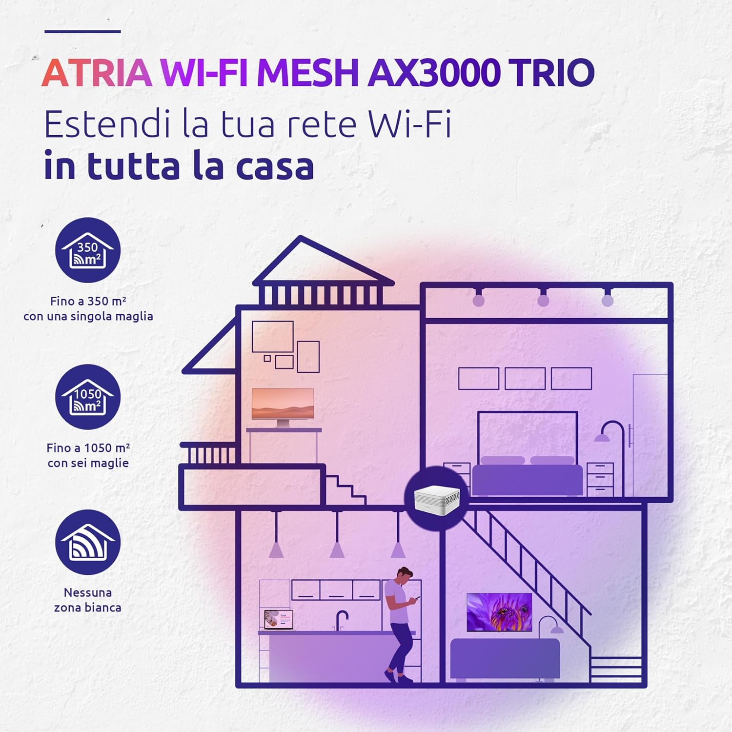 Strong - 3x Atria Mesh Kit AX3000 - Amplificatore WiFi 6, Bianco - immagine 5