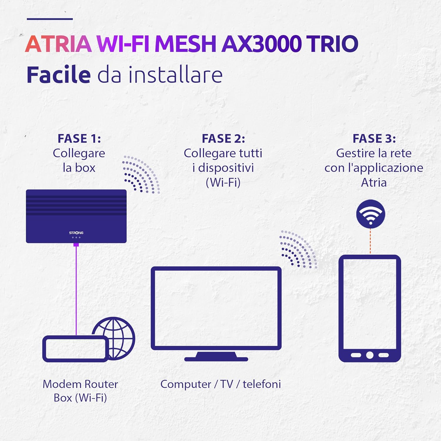 Strong - 3x Atria Mesh Kit AX3000 - Amplificatore WiFi 6, Bianco - immagine 6
