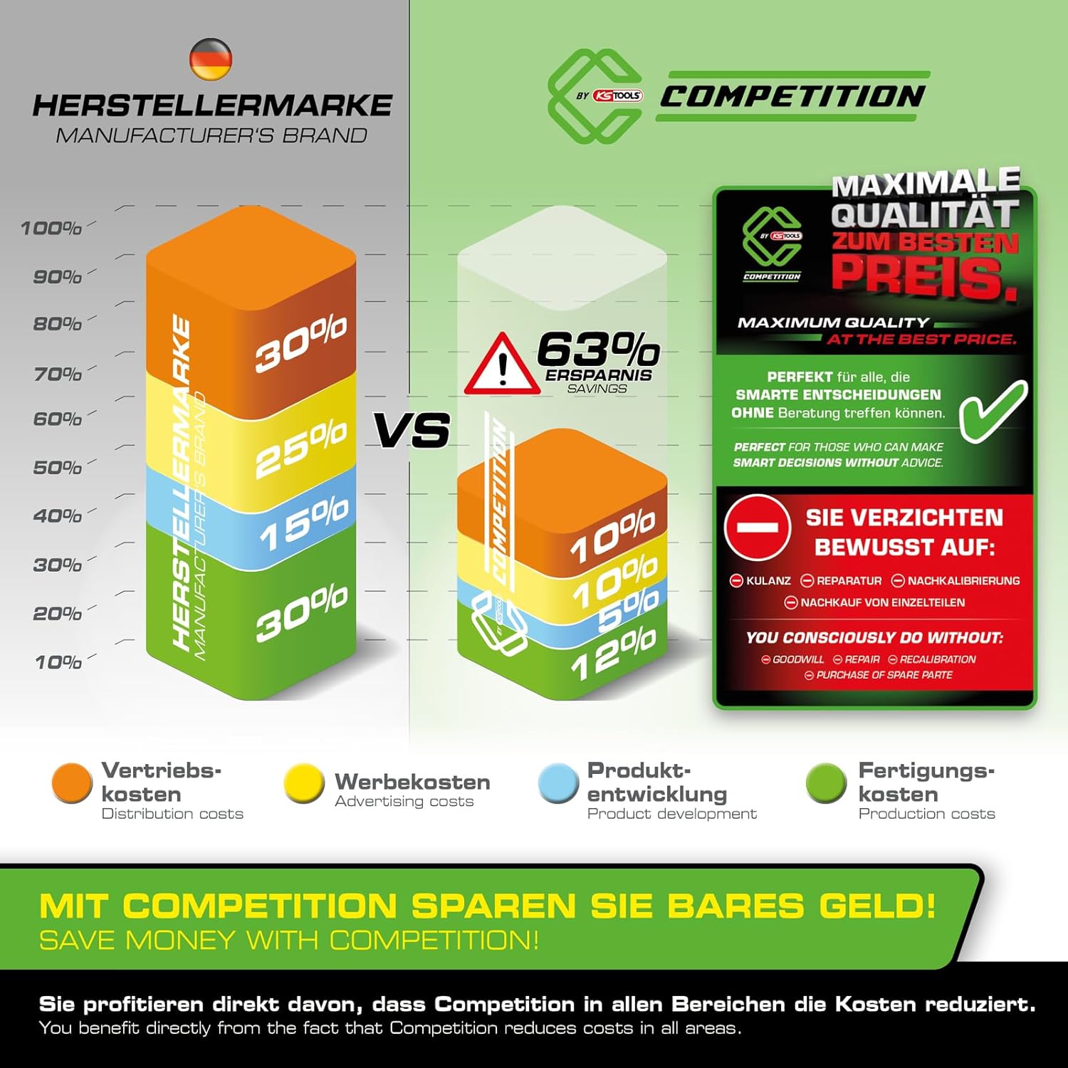 KS Tools Competition 512.0103 - Set 3 Cricchetti Telescopici - immagine 2