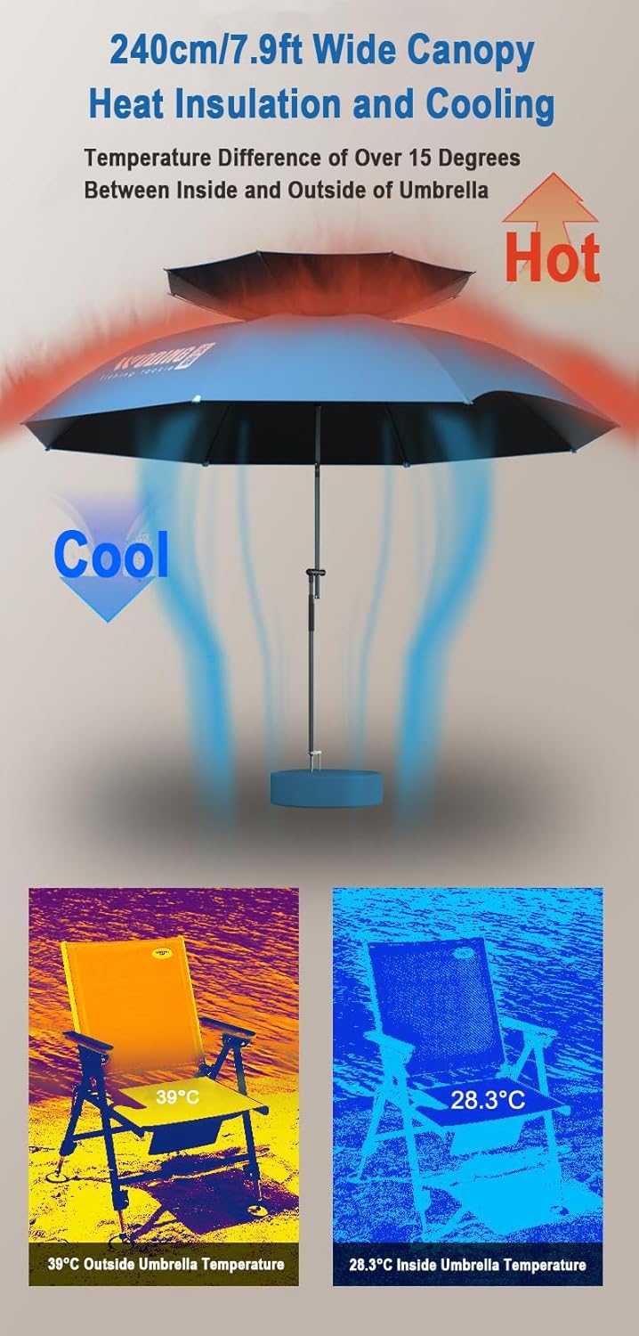 Dekero Ombrello da Spiaggia 2,4 m Antivento - immagine 2