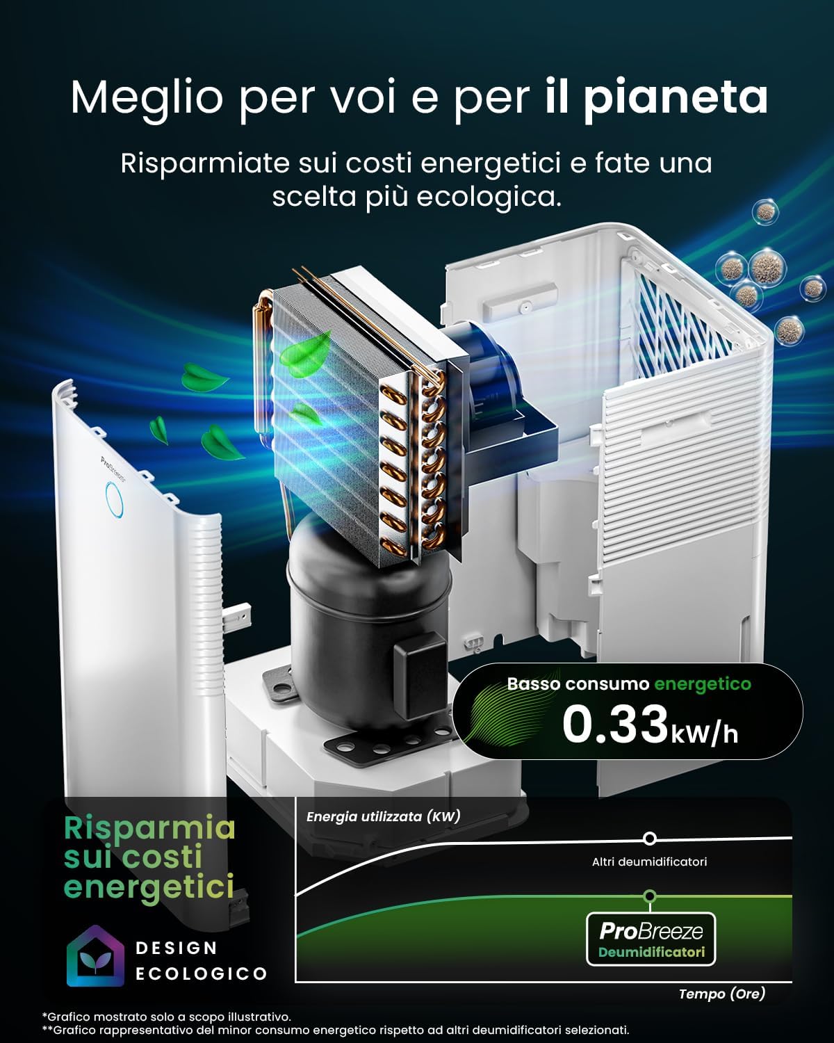 Pro Breeze OmniDry Deumidificatore 20L/Giorno con WiFi - immagine 5