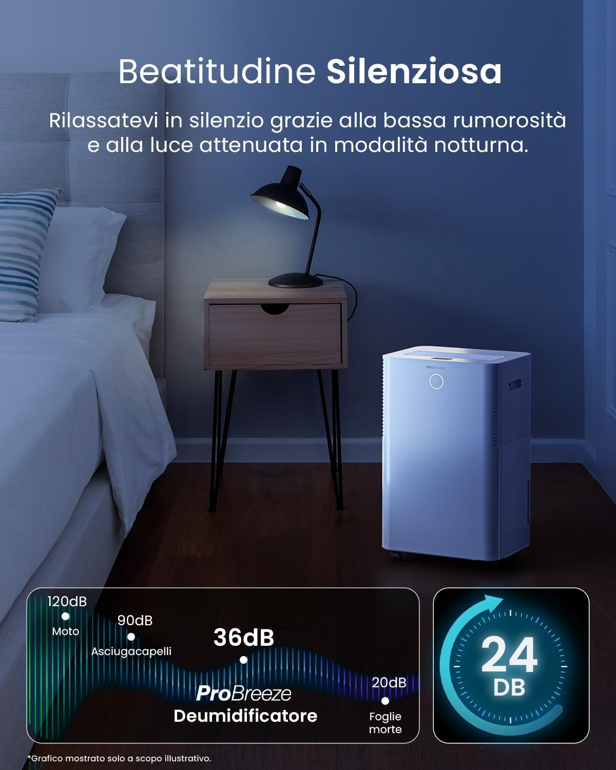 Pro Breeze OmniDry Deumidificatore 20L/Giorno con WiFi - immagine 7