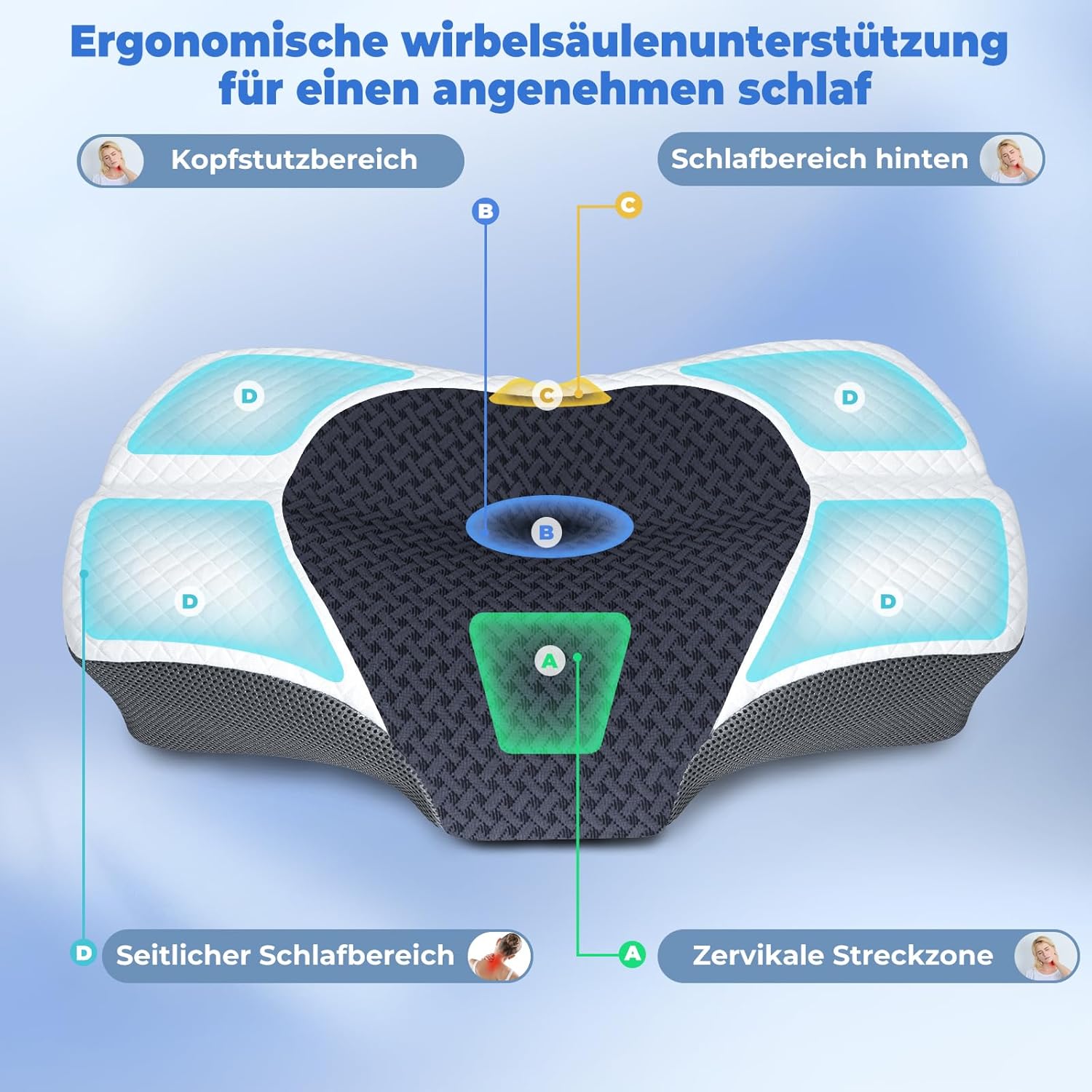 Saheyer Cuscino Cervicale Memory Foam Ergonomico - immagine 2