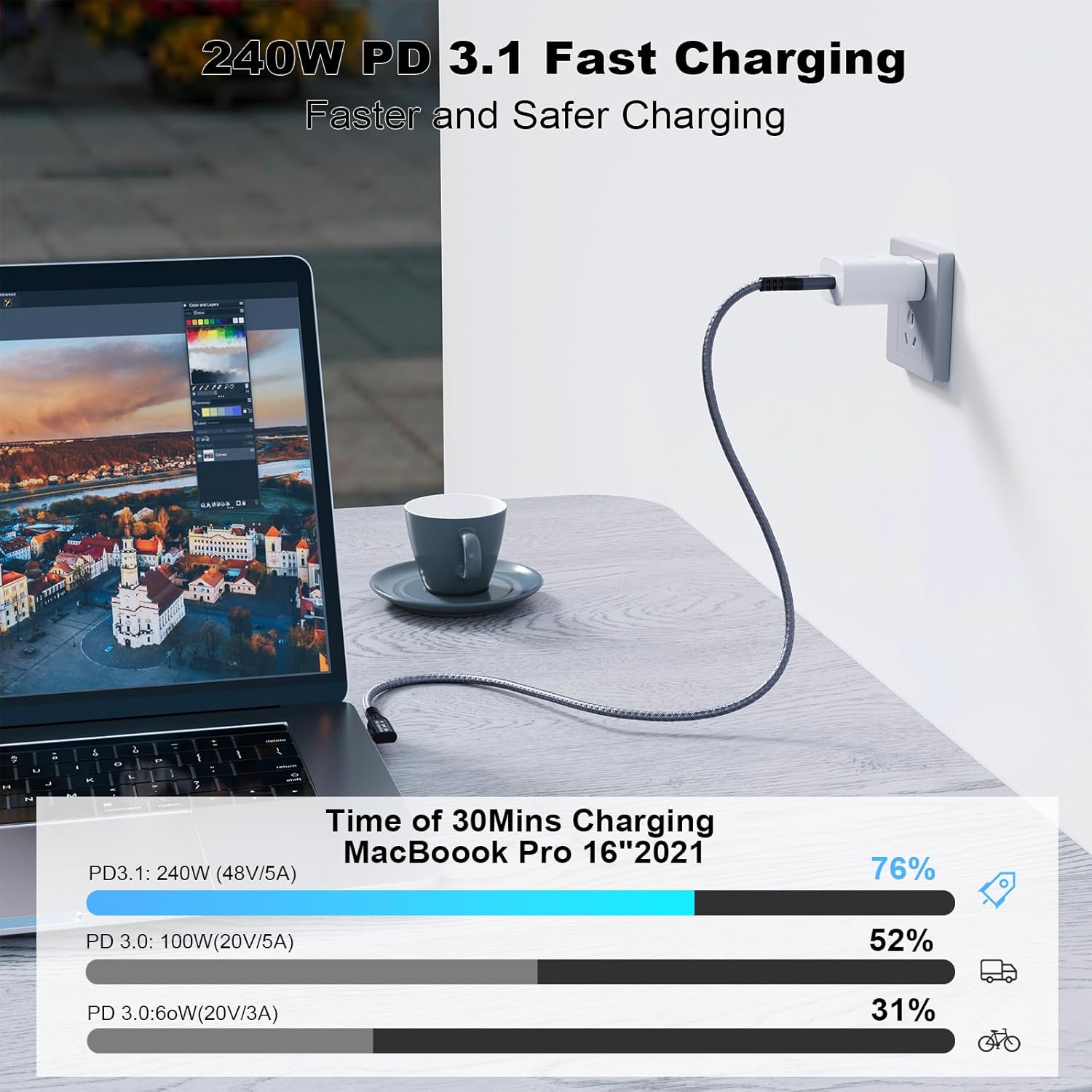 Cavo USB C 3.2 Gen2x2 20Gbps 90° 240W - immagine 3