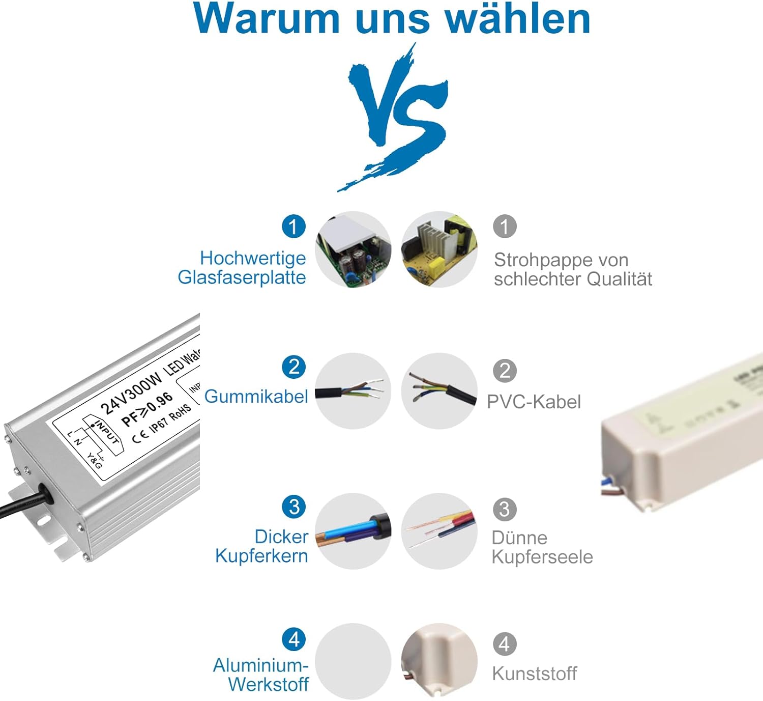 Inshareplus Trasformatore LED 24V 12.5A 300W IP67 - immagine 5