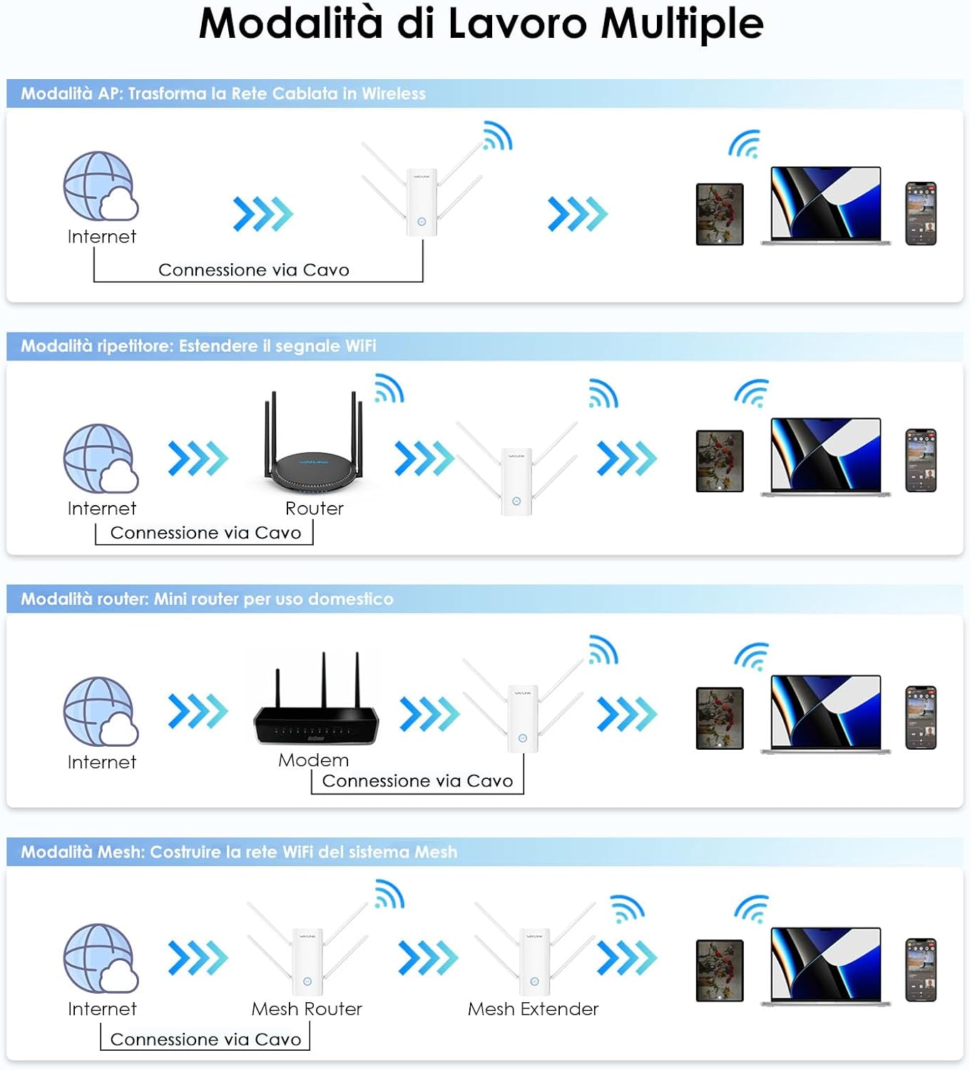 Wavlink AX3000 - Wi-Fi 6 Range Extender Dual Band - immagine 4