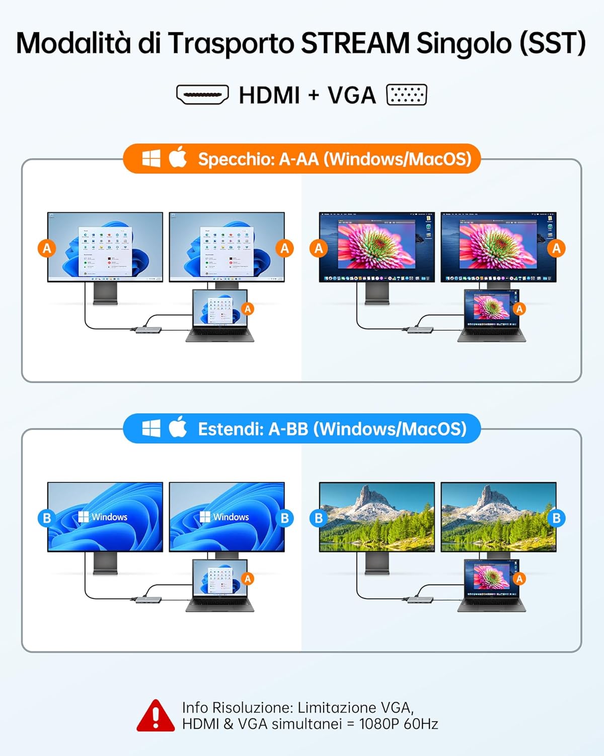 Novoo Docking Station USB-C 11 in 1 - immagine 4