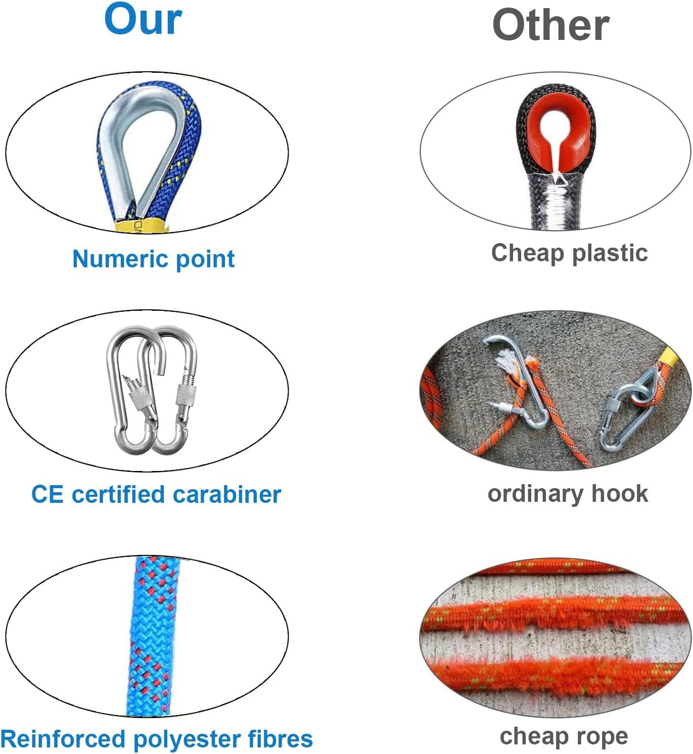 Corda da Arrampicata Statica 10mm 30m - immagine 4