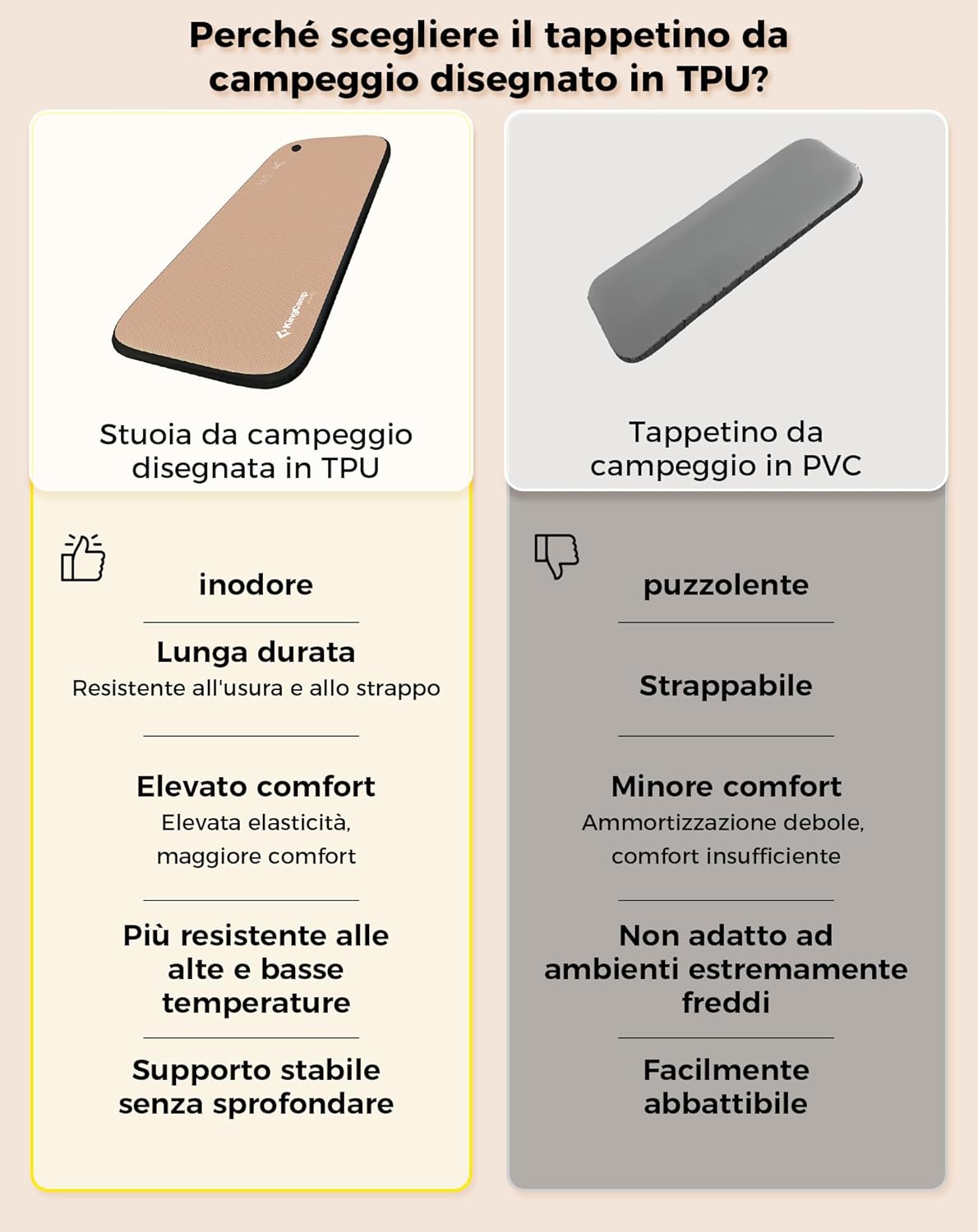 Kingcamp Materassino da Campeggio Gonfiabile 110cm - immagine 7