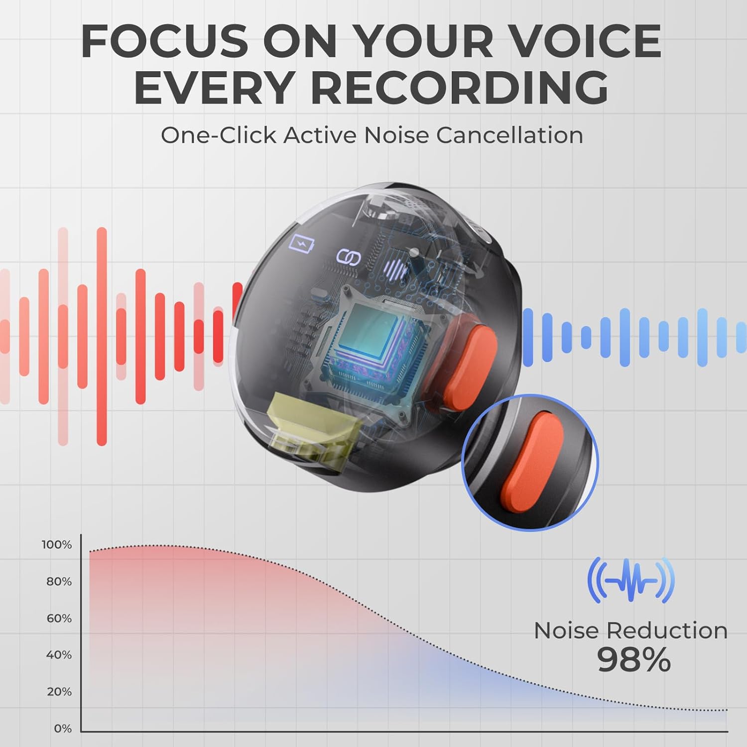 Moman Microfono Lavalier Wireless per iPhone/Android/Fotocamera - immagine 5