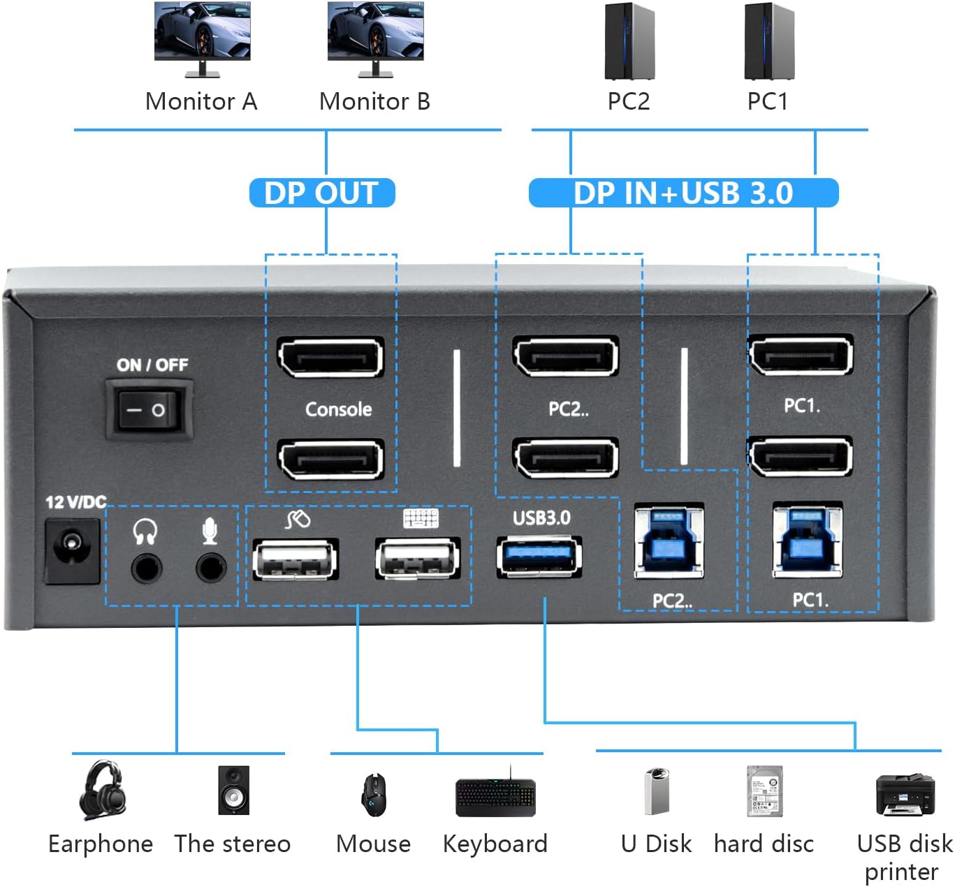 KVM Switch 2 Monitor 2 Computer 8K Displayport | Bytecc | Velz