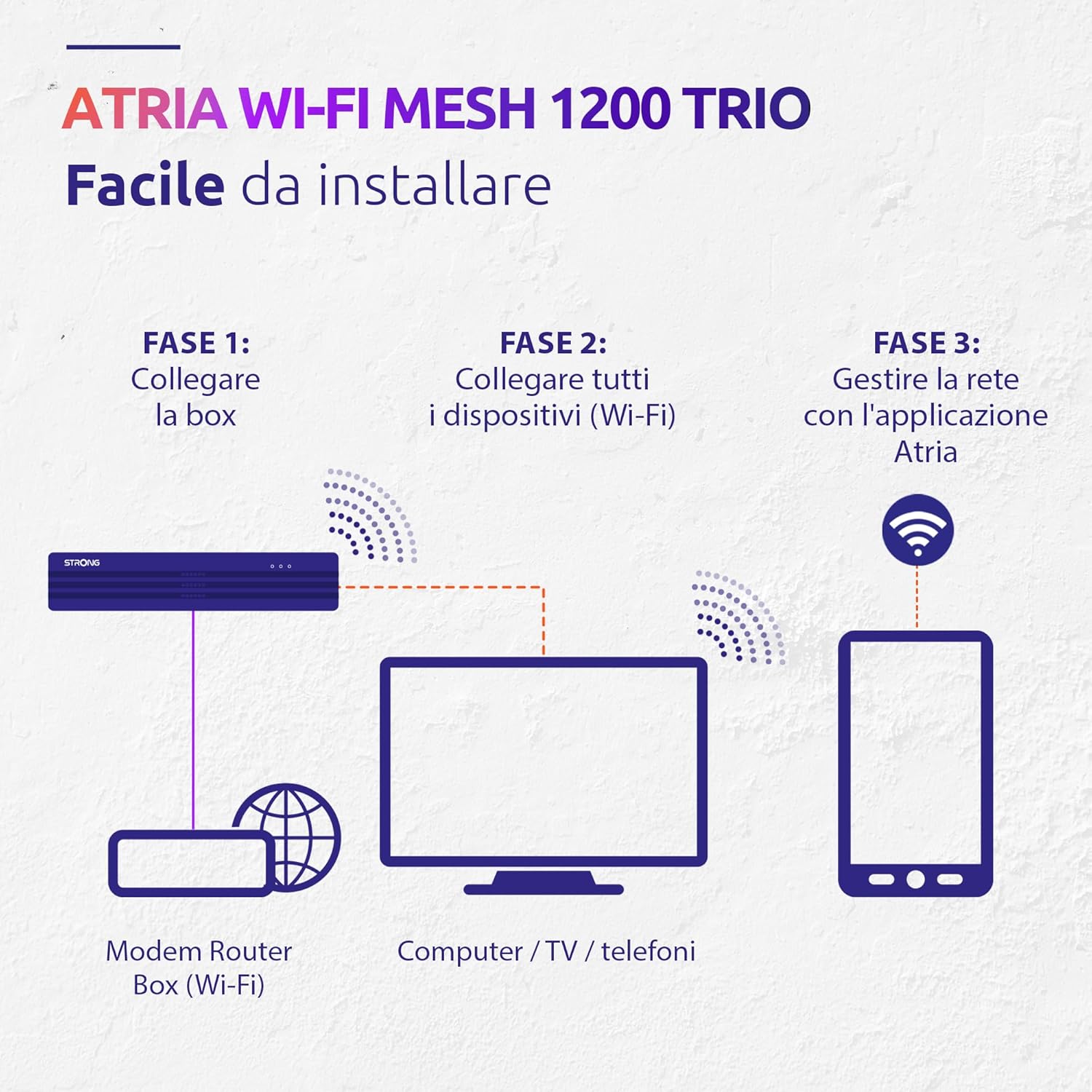 Strong - 3x Atria WiFi Mesh Trio Pack 1200, Bianco - immagine 6
