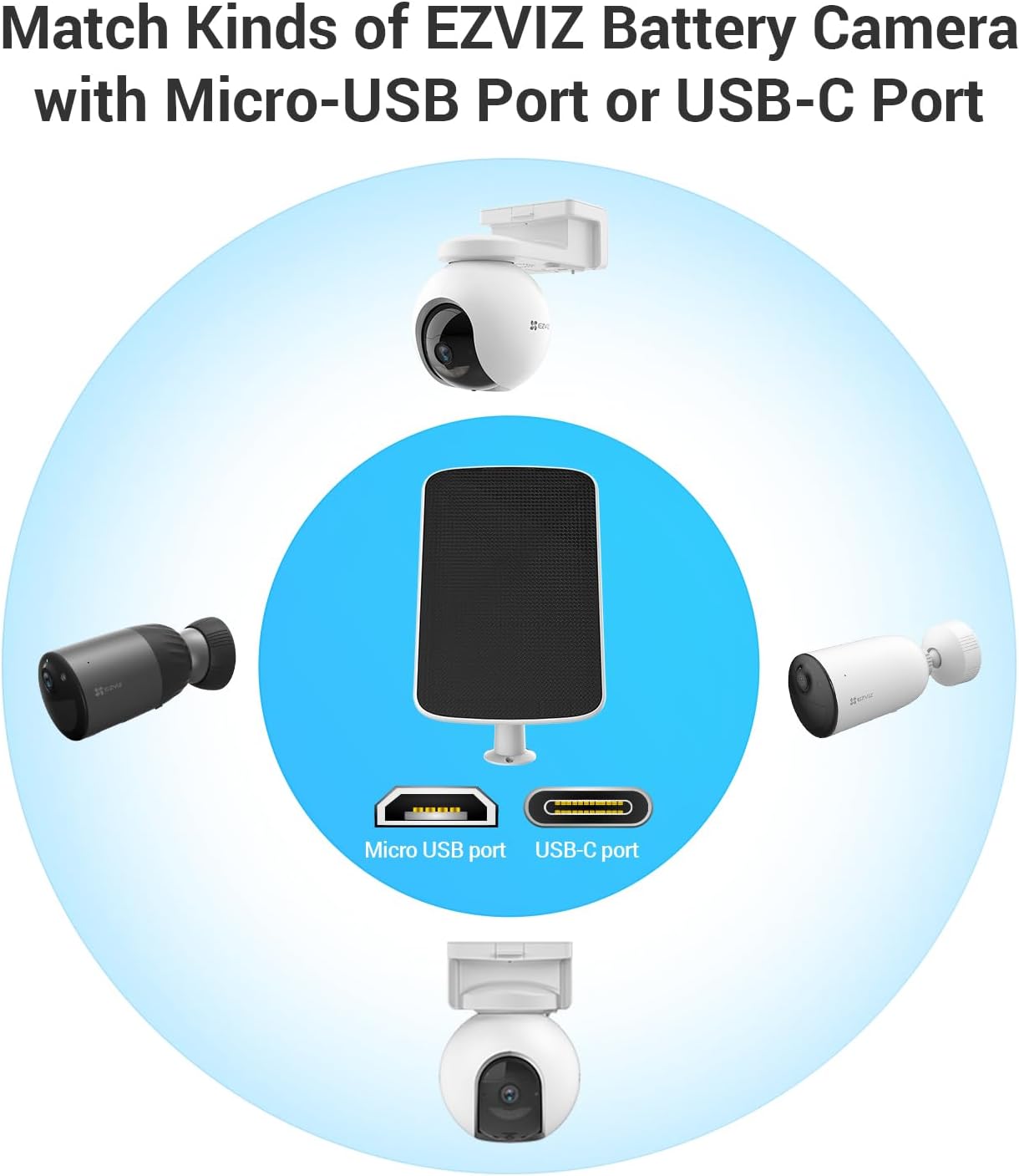 Ezviz Pannello Solare 4W USB-C + Micro USB - immagine 2