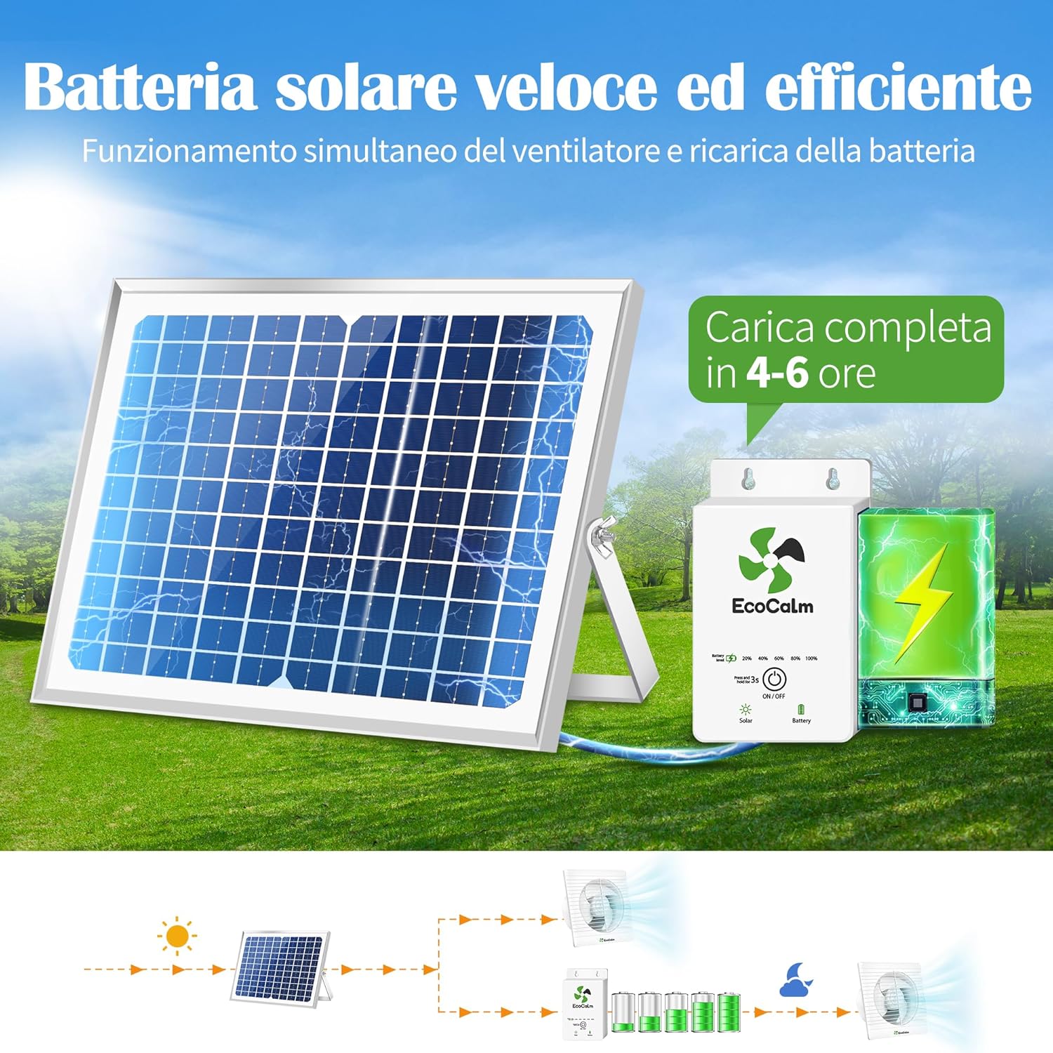 Ecocalm Ventilatore Solare per Esterni 200mm - immagine 2