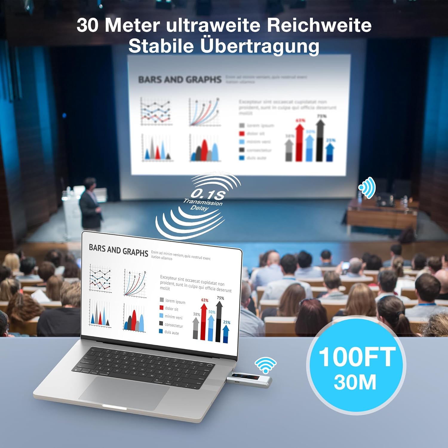 Trasmettitore e Ricevitore HDMI Wireless 30m - immagine 5