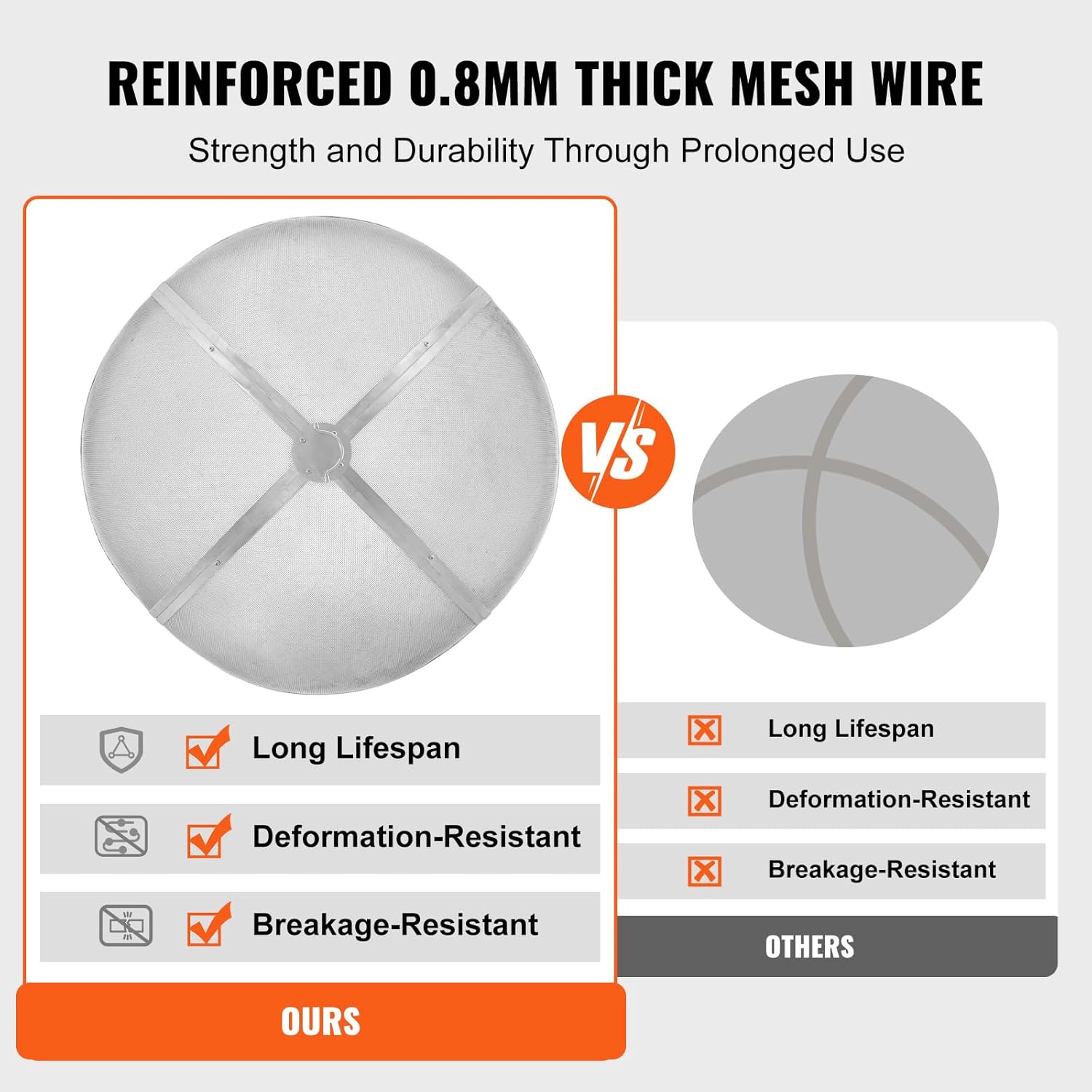 Vevor Parascintille Rotondo per Braciere da 40" - immagine 3