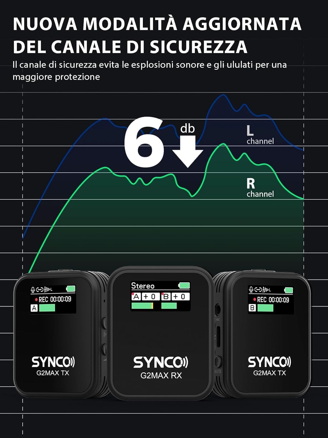 Synco G2(A2) MAX - Microfono Lavalier Wireless 2.4G - immagine 7