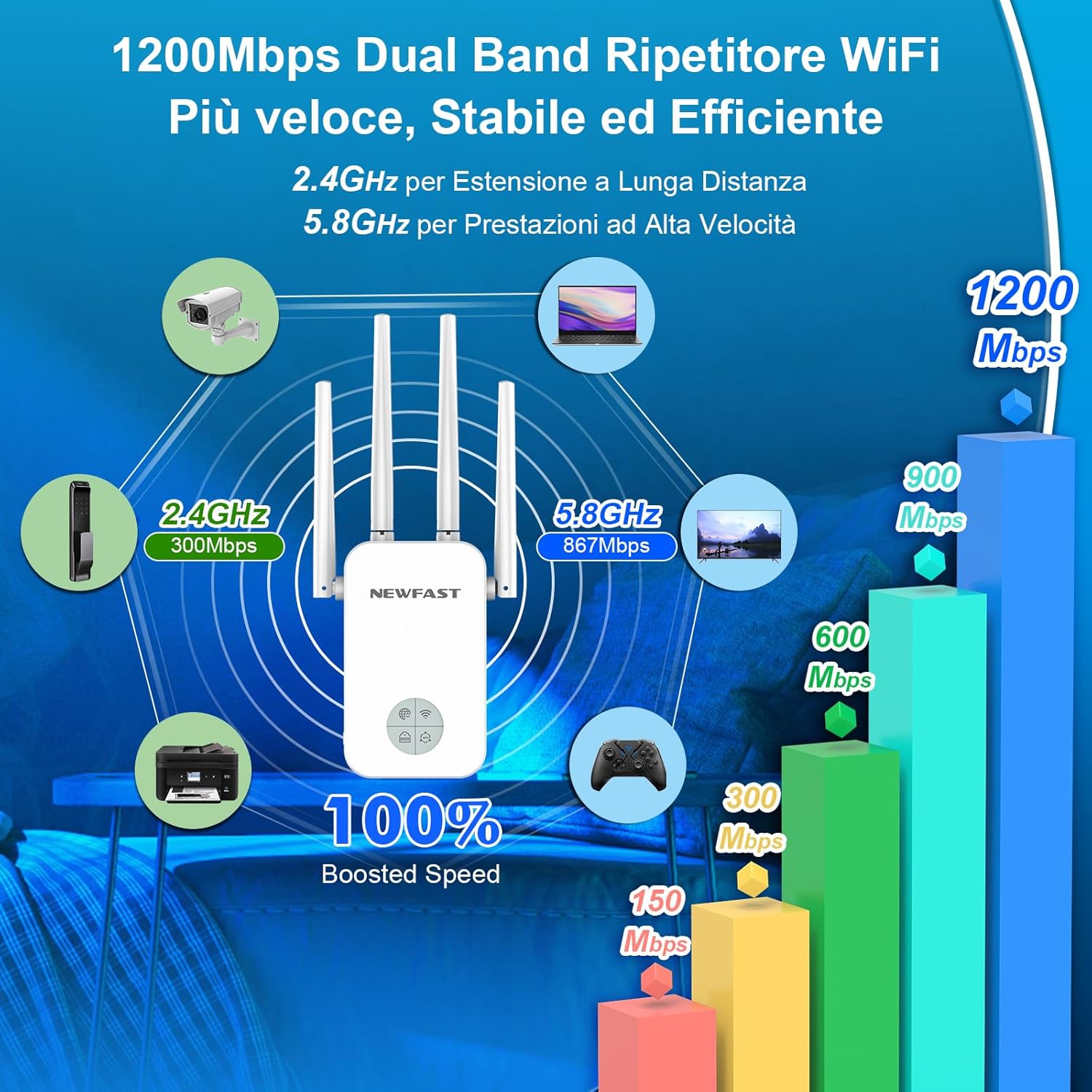 Newfast Ripetitore WiFi Potente 1200Mbps, Bianco - immagine 2