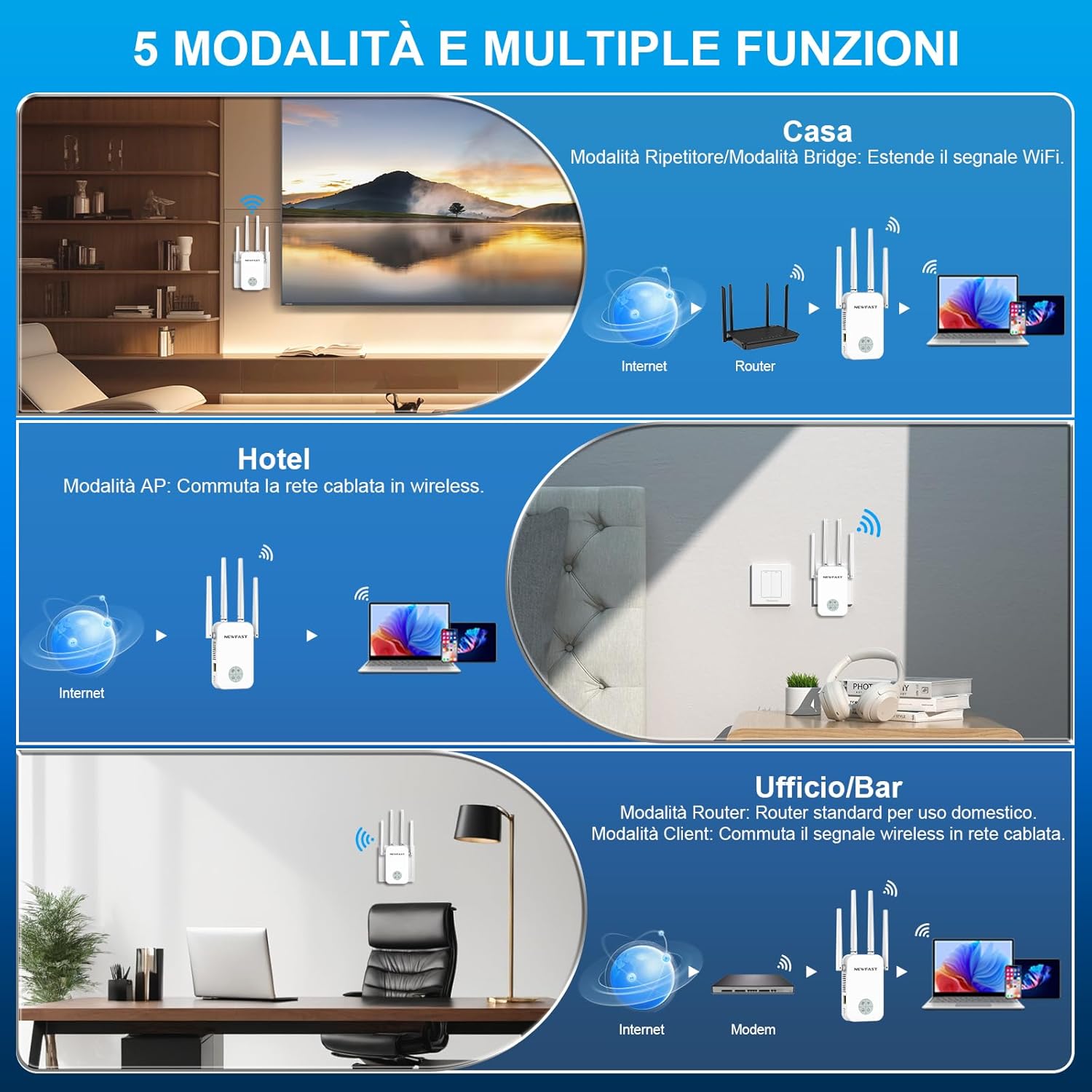 Newfast Ripetitore WiFi Potente 1200Mbps, Bianco - immagine 6