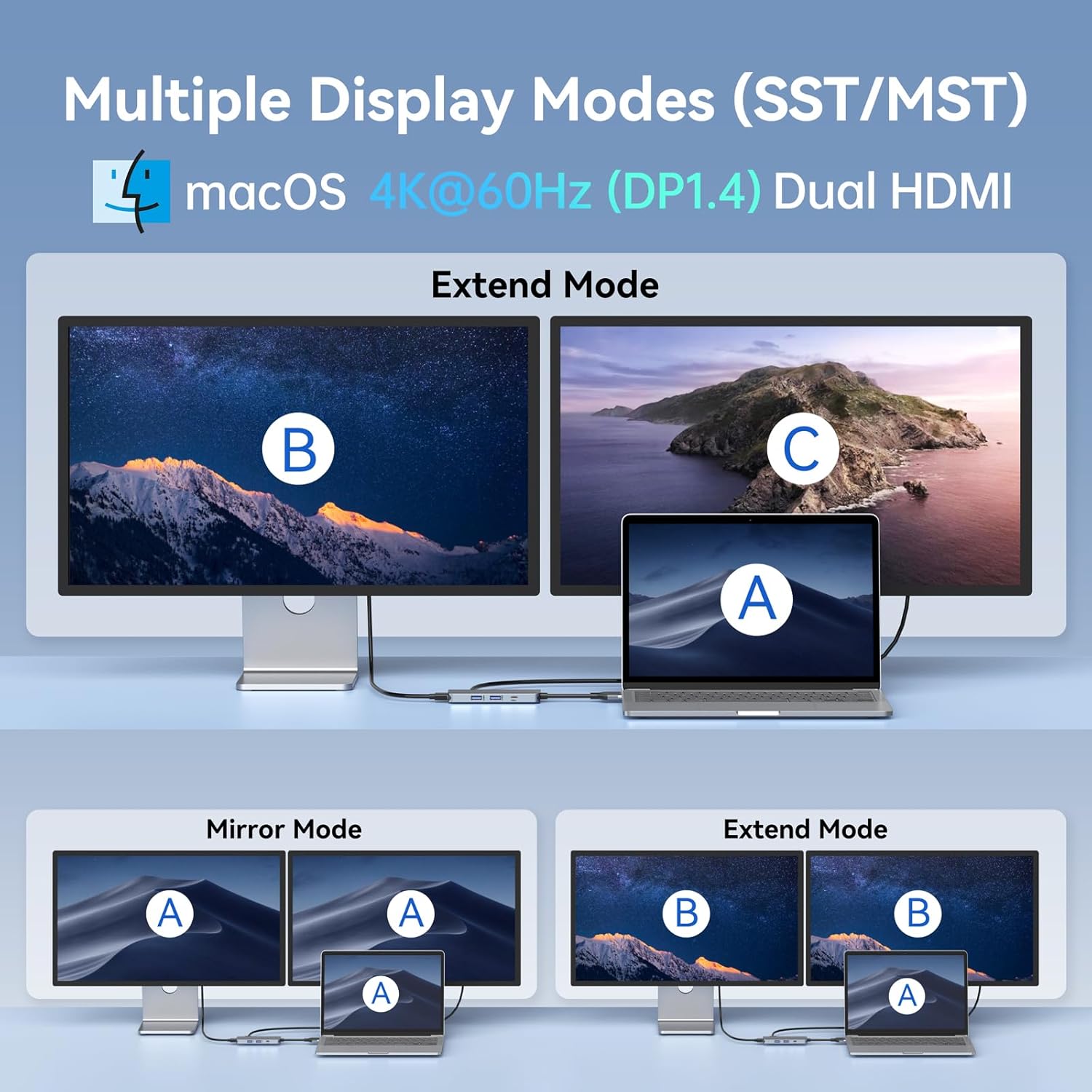 Mokin Docking Station USB-C Doppio Monitor - immagine 4
