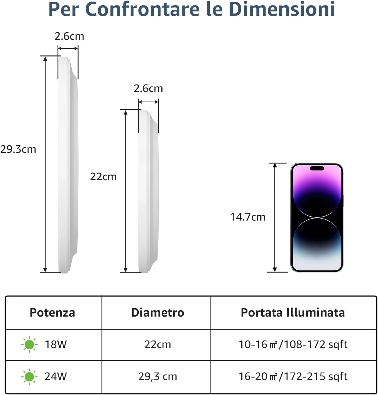 Lepro Plafoniera LED Soffitto 24W [2 pcs] Ø29.3CM - immagine 8