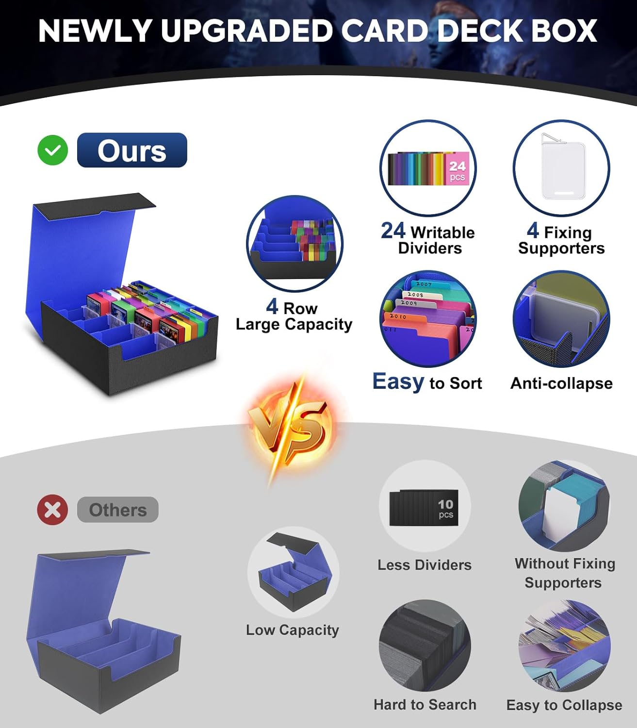 Moko Custodia per Carte da Gioco 3000+ MTG, Nero Blu - immagine 2