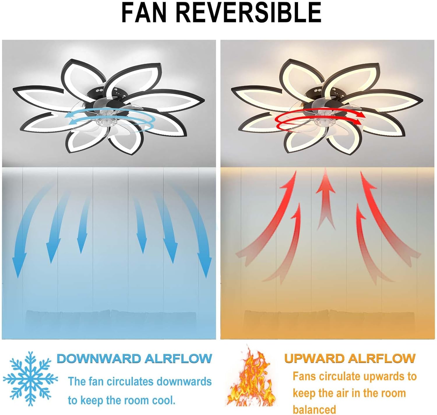 Yunzi Ventilatore da Soffitto con Luce LED 90CM, Bianco - immagine 3