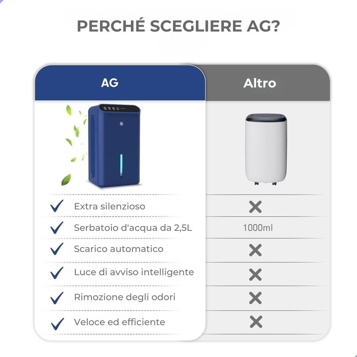 Ag 340 Deumidificatore e Purificatore d'Aria - immagine 3