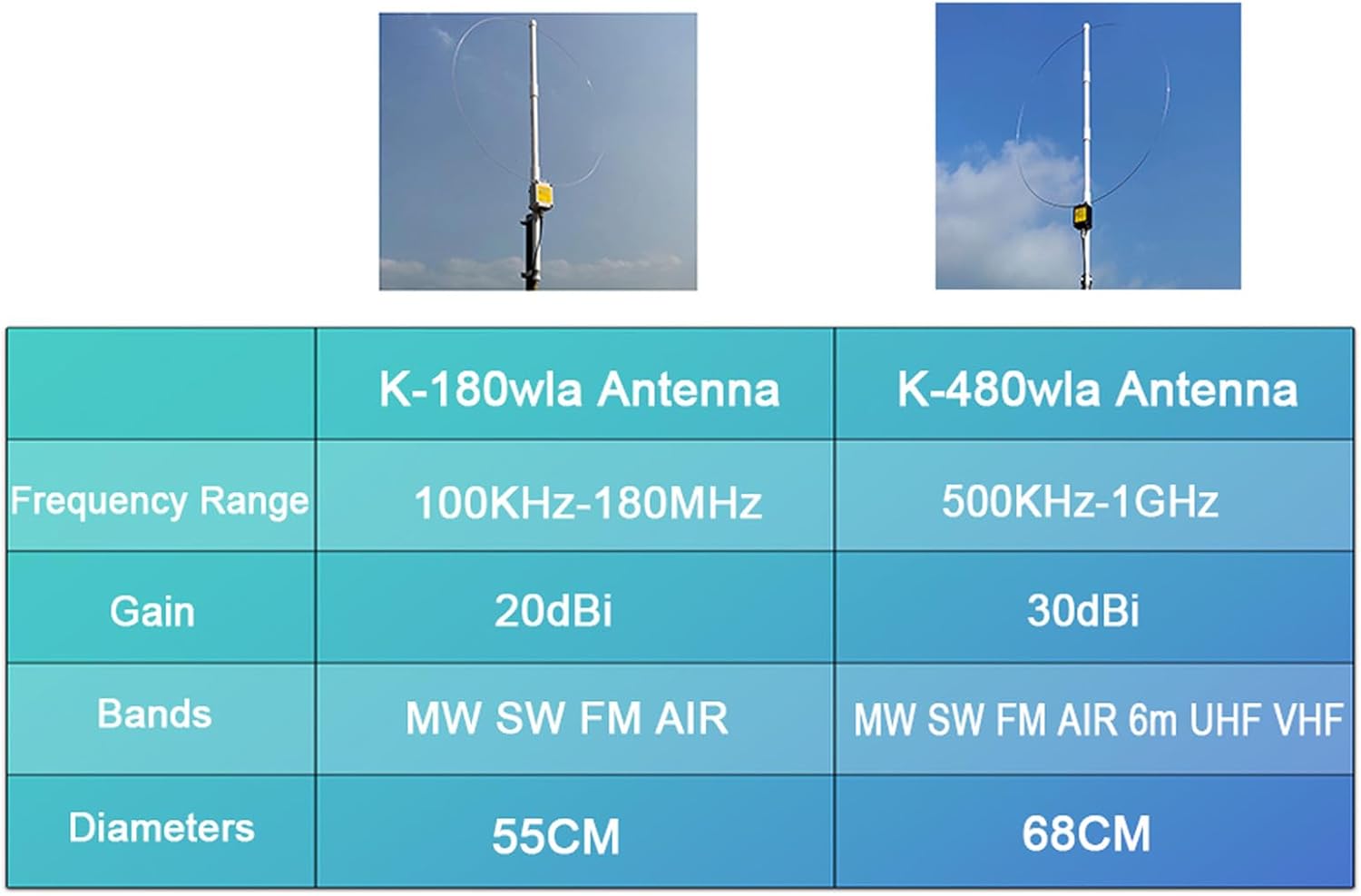 K-480WLA Radio Active Loop Antenna Full Band 30dBi - immagine 4