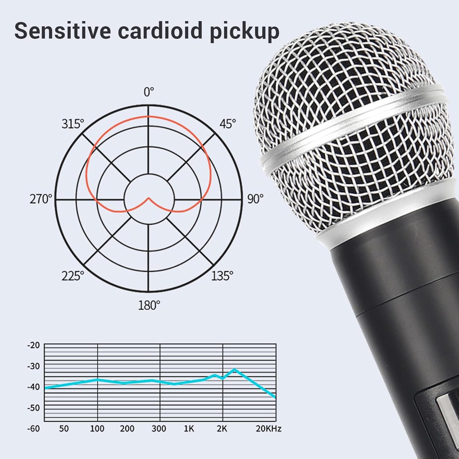 Microfono Wireless Portatile VHF con Ricevitore - immagine 6