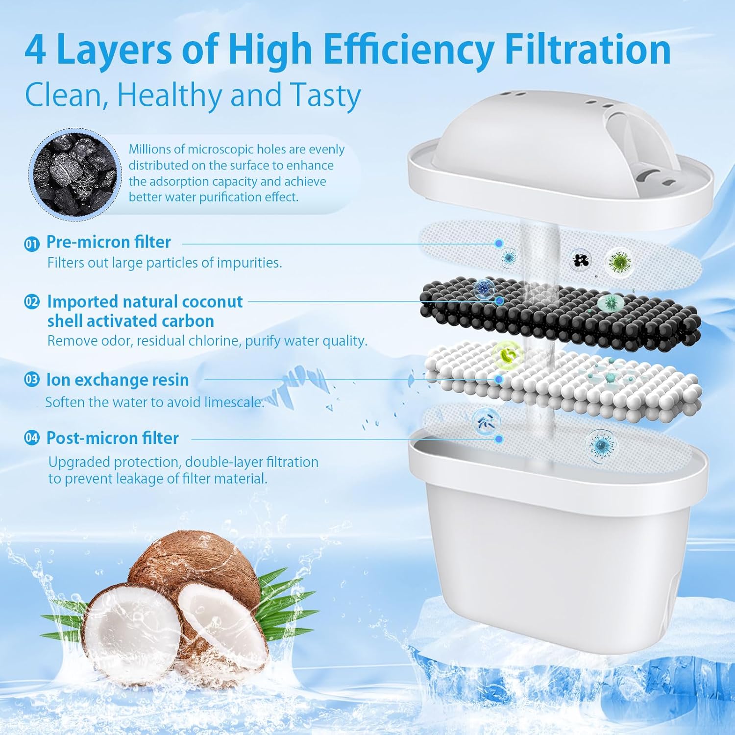 Filtri Sostituzione per Brita Maxtra+ Plus - 12 Pezzi - immagine 7