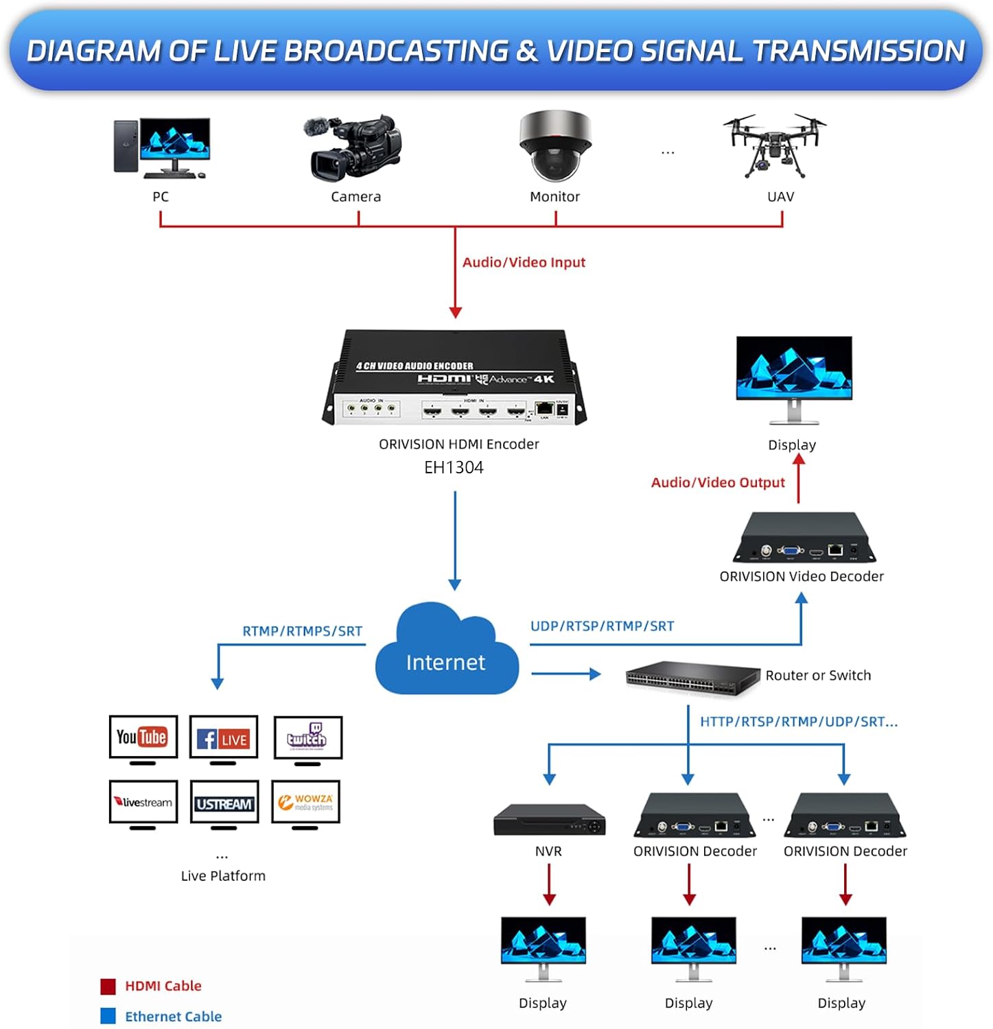 Encoder video HDMI 4K H.265 264 MJPEG HDMI con schermo, max 16 uscite ...