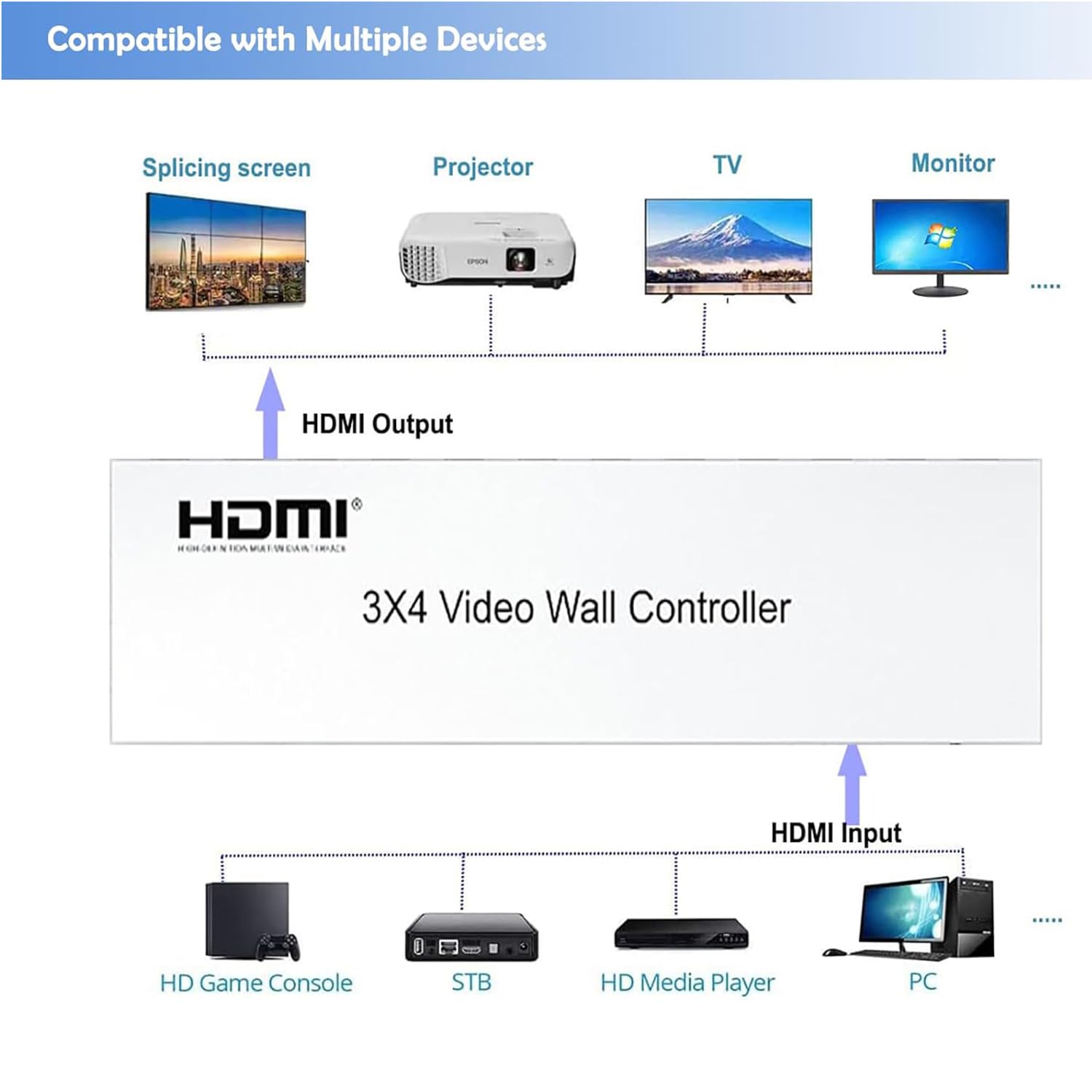 Video Wall Controller 3x4 - 1 Input, 12 Outputs - immagine 5