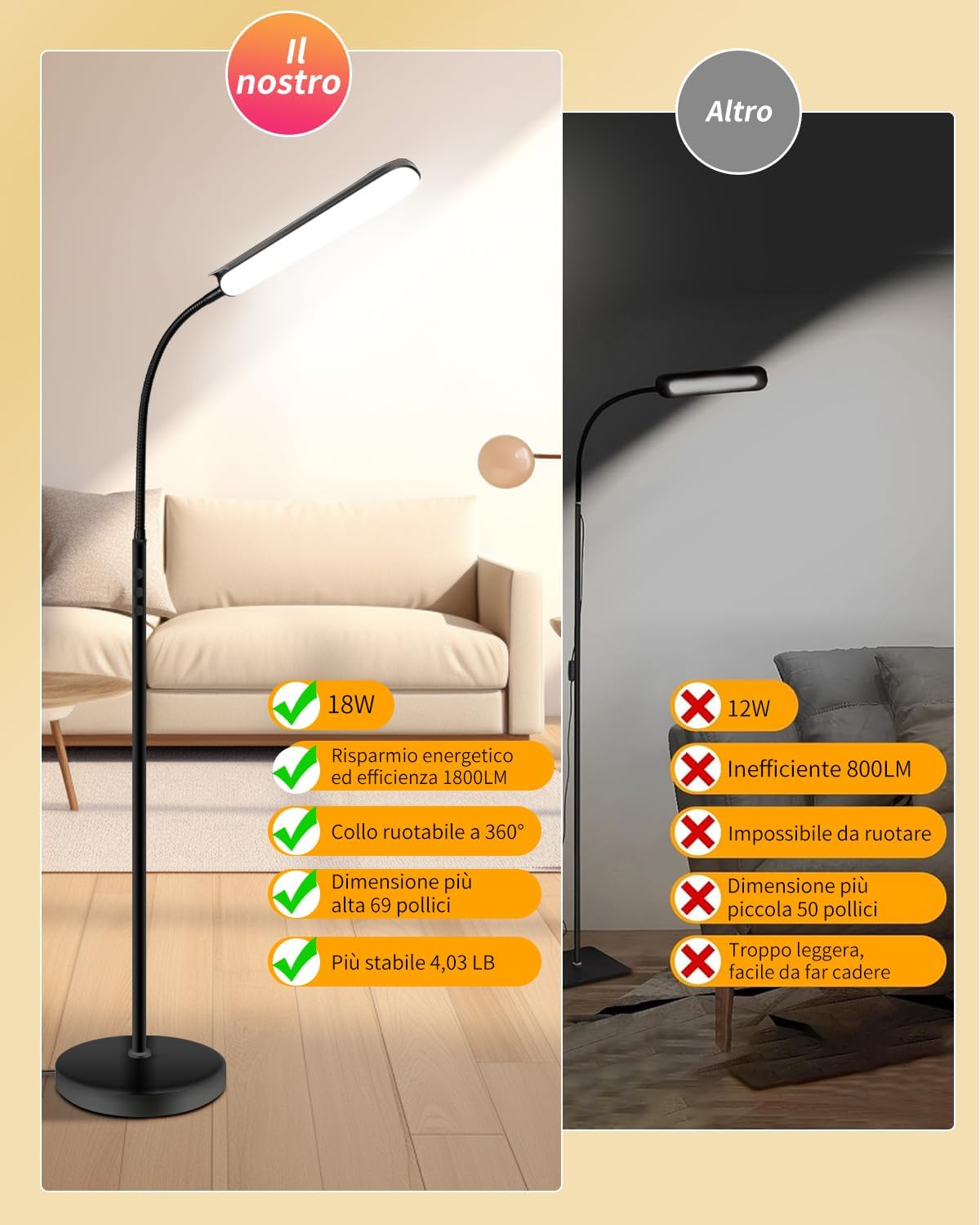 VARICART Lampada da Terra LED Dimmerabile 18W 1800LM - immagine 4