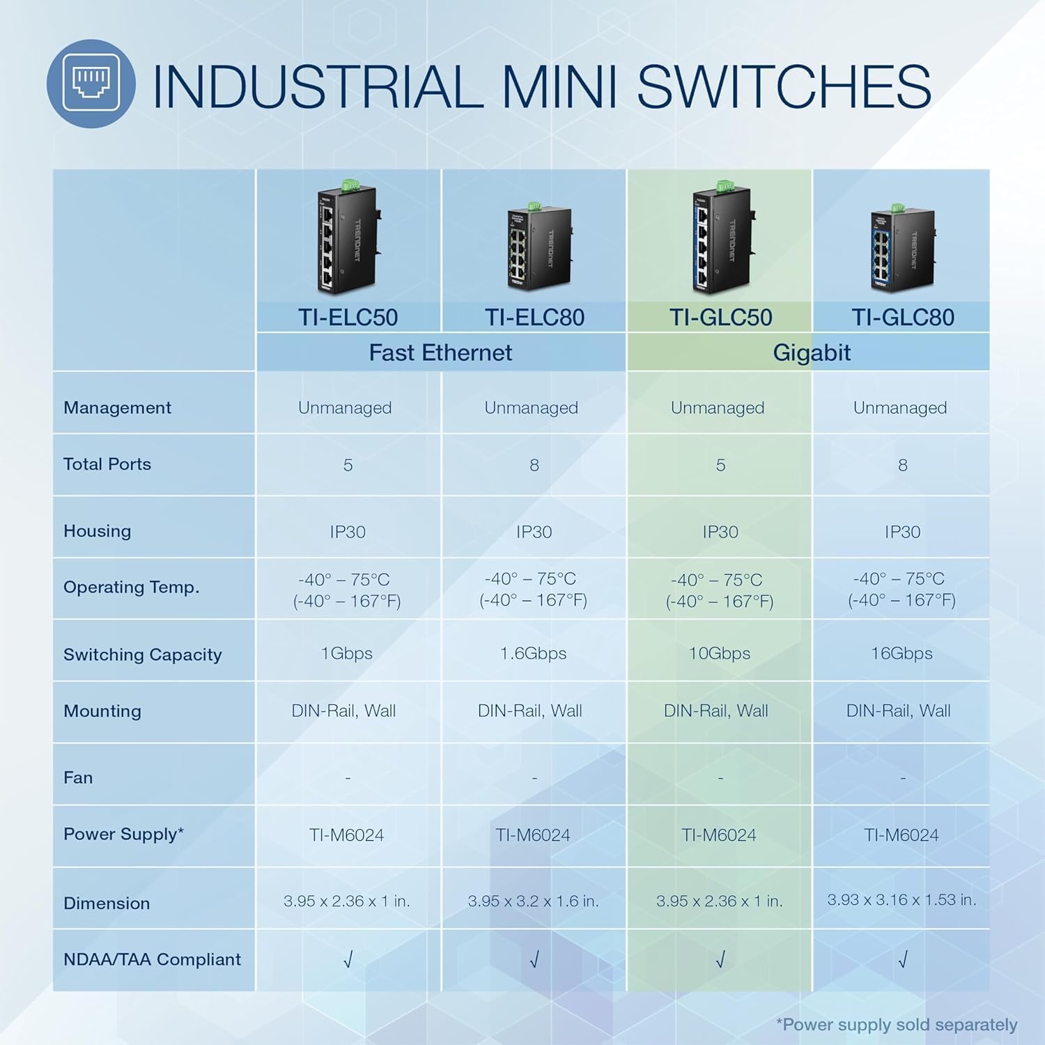 Trendnet Mini Switch Industriale 5 Porte Gigabit DIN-Rail - immagine 2